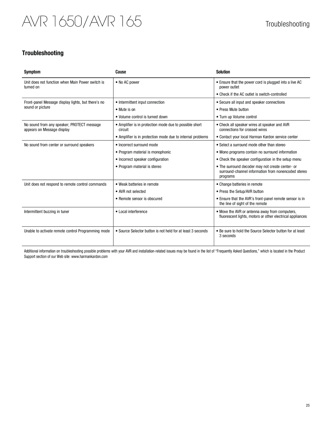 Harman-Kardon AVR 1650 owner manual Troubleshooting, Symptom Cause Solution 