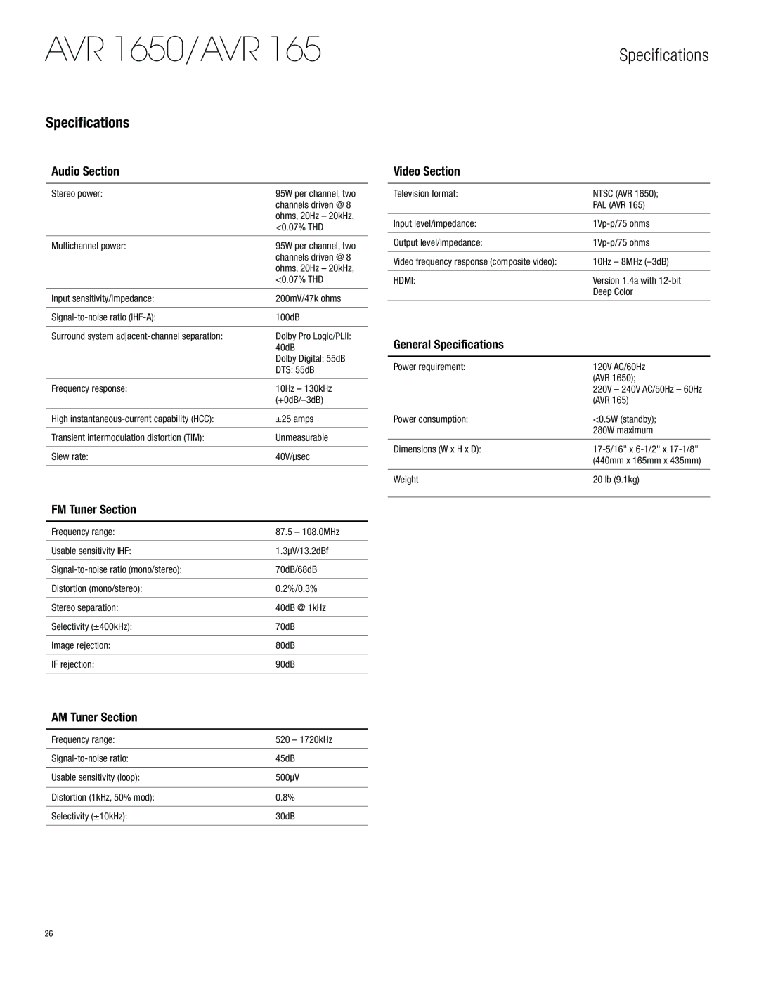 Harman-Kardon AVR 1650 owner manual Specifications 