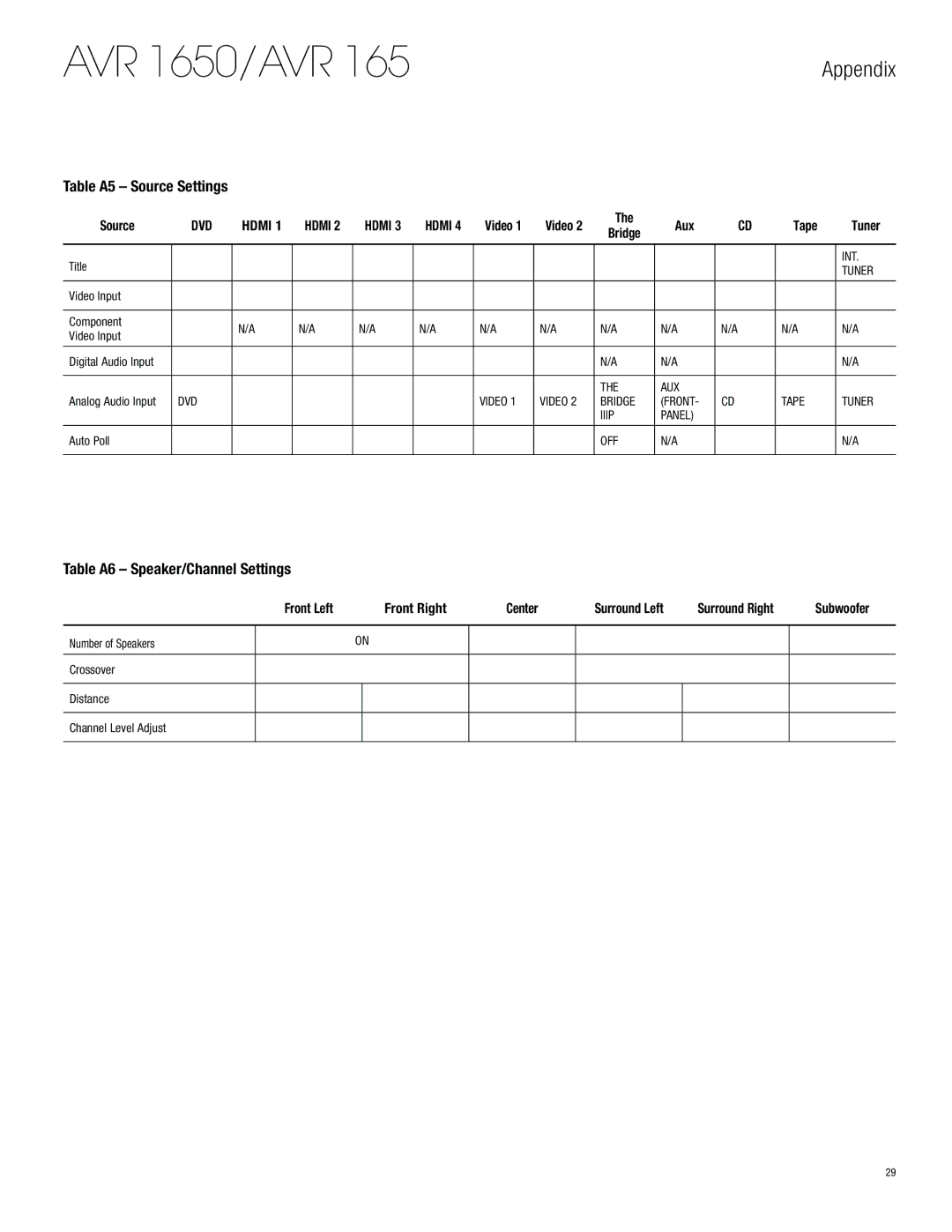 Harman-Kardon AVR 1650 Table A5 Source Settings, Table A6 Speaker/Channel Settings, Video Aux Tape Tuner Bridge 