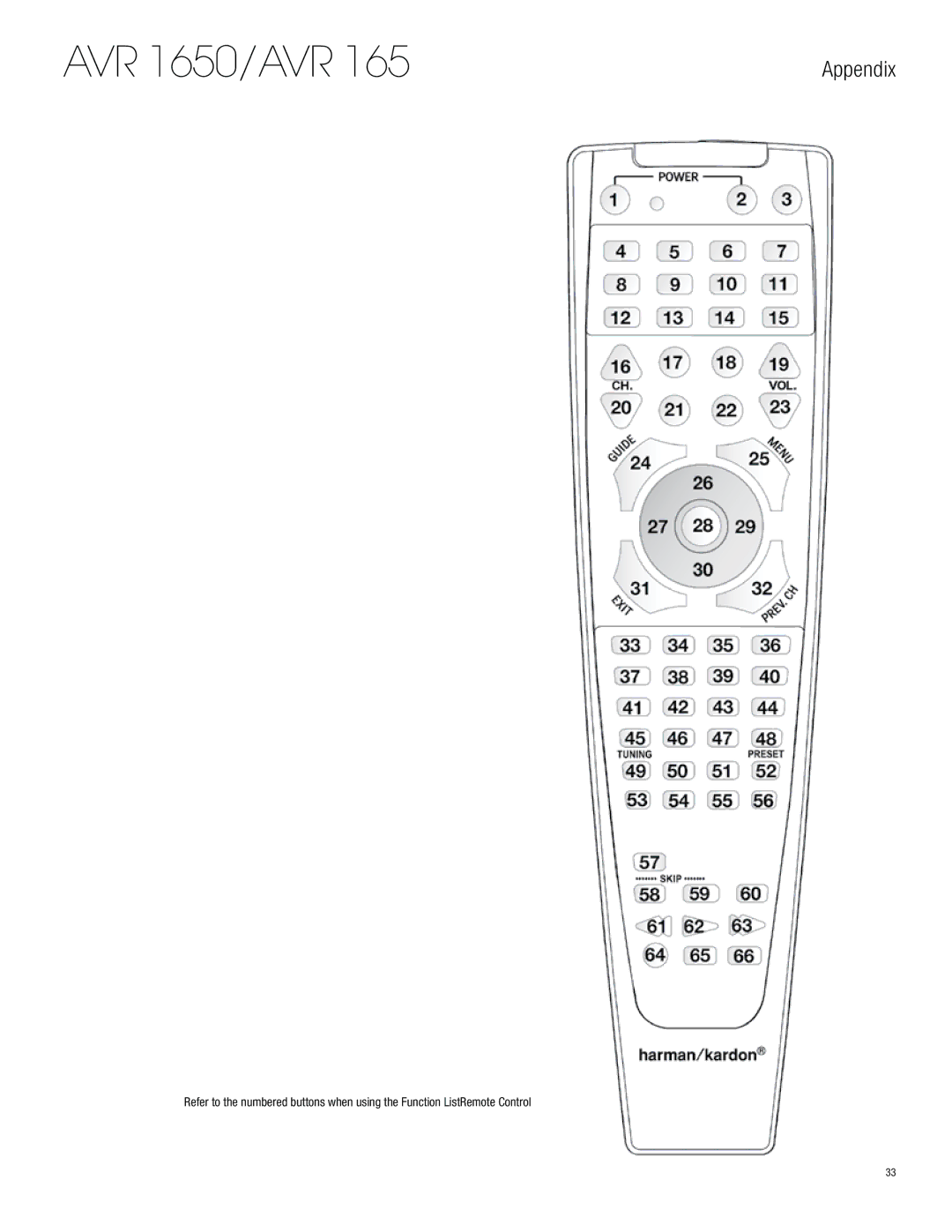 Harman-Kardon owner manual AVR 1650/AVR 