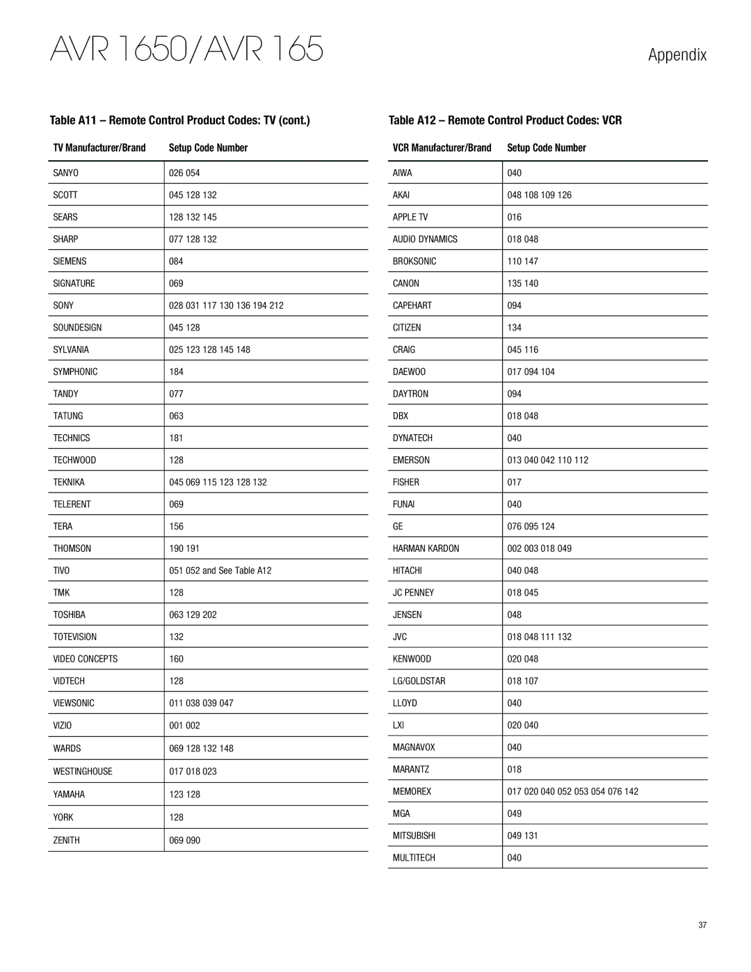 Harman-Kardon AVR 1650 owner manual Table A12 Remote Control Product Codes VCR 