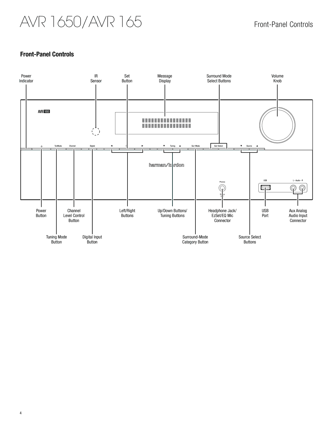 Harman-Kardon AVR 1650 owner manual Front-Panel Controls, Power, Button, Port 