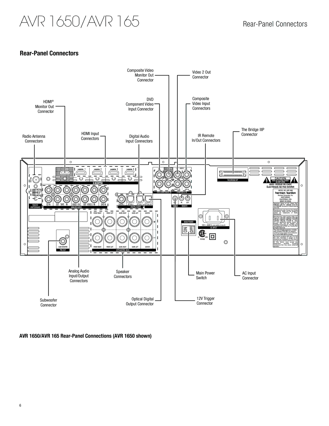 Harman-Kardon owner manual Rear-Panel Connectors, AVR 1650/AVR 165 Rear-Panel Connections AVR 1650 shown 