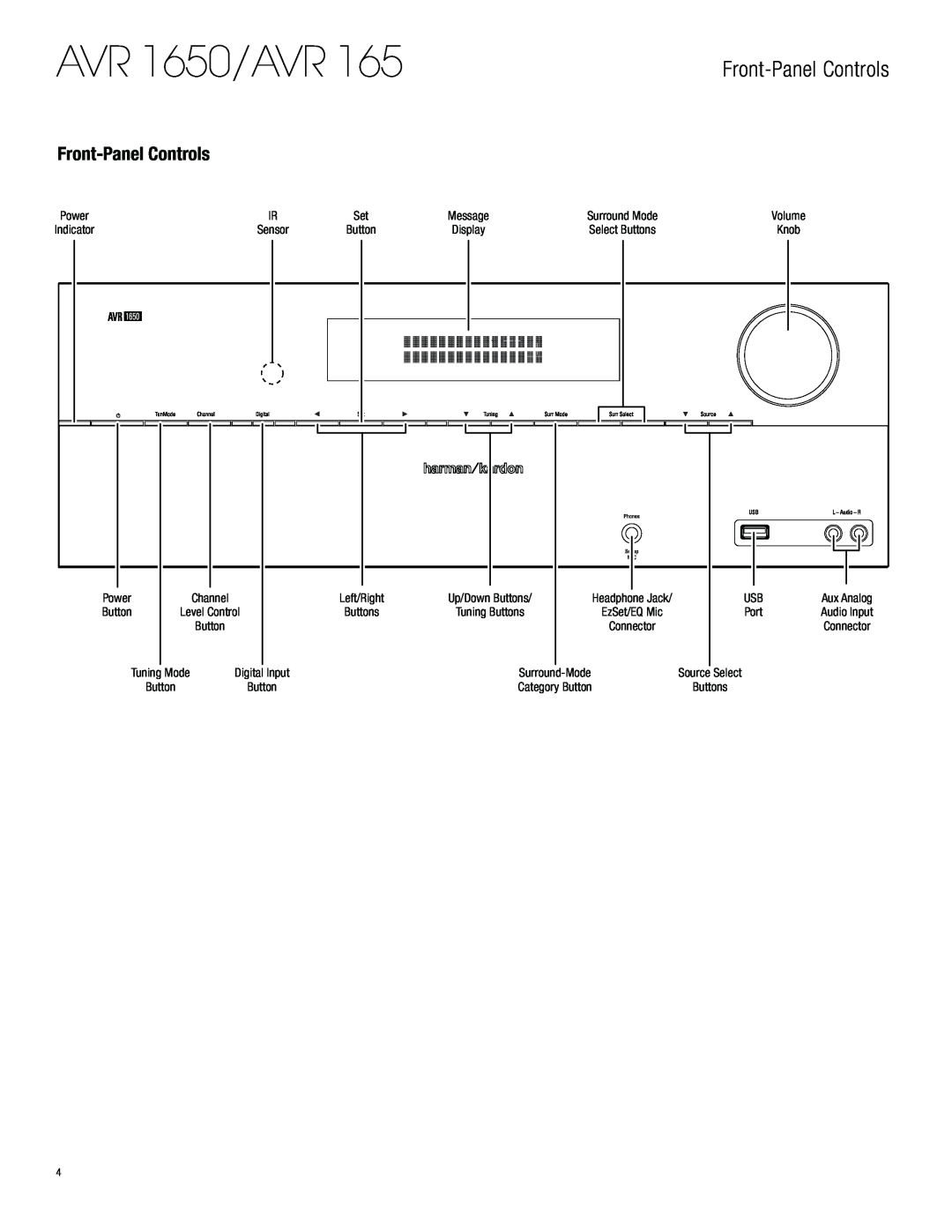 Harman-Kardon owner manual Front-PanelControls, AVR 1650/AVR 