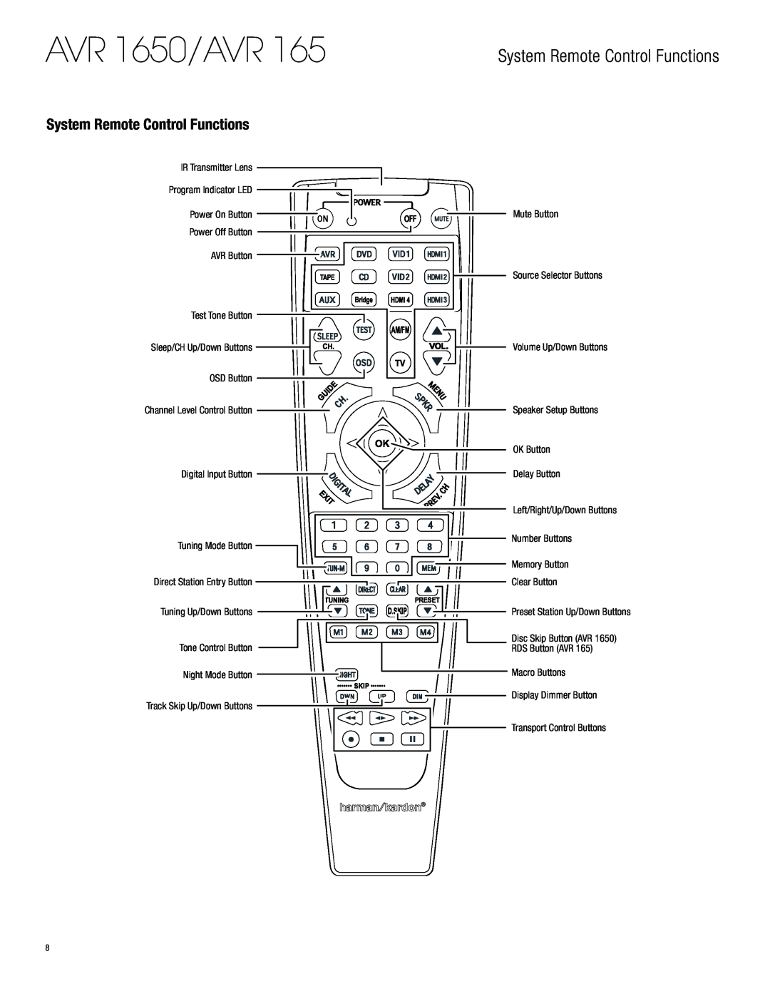 Harman-Kardon owner manual System Remote Control Functions, AVR 1650/AVR 