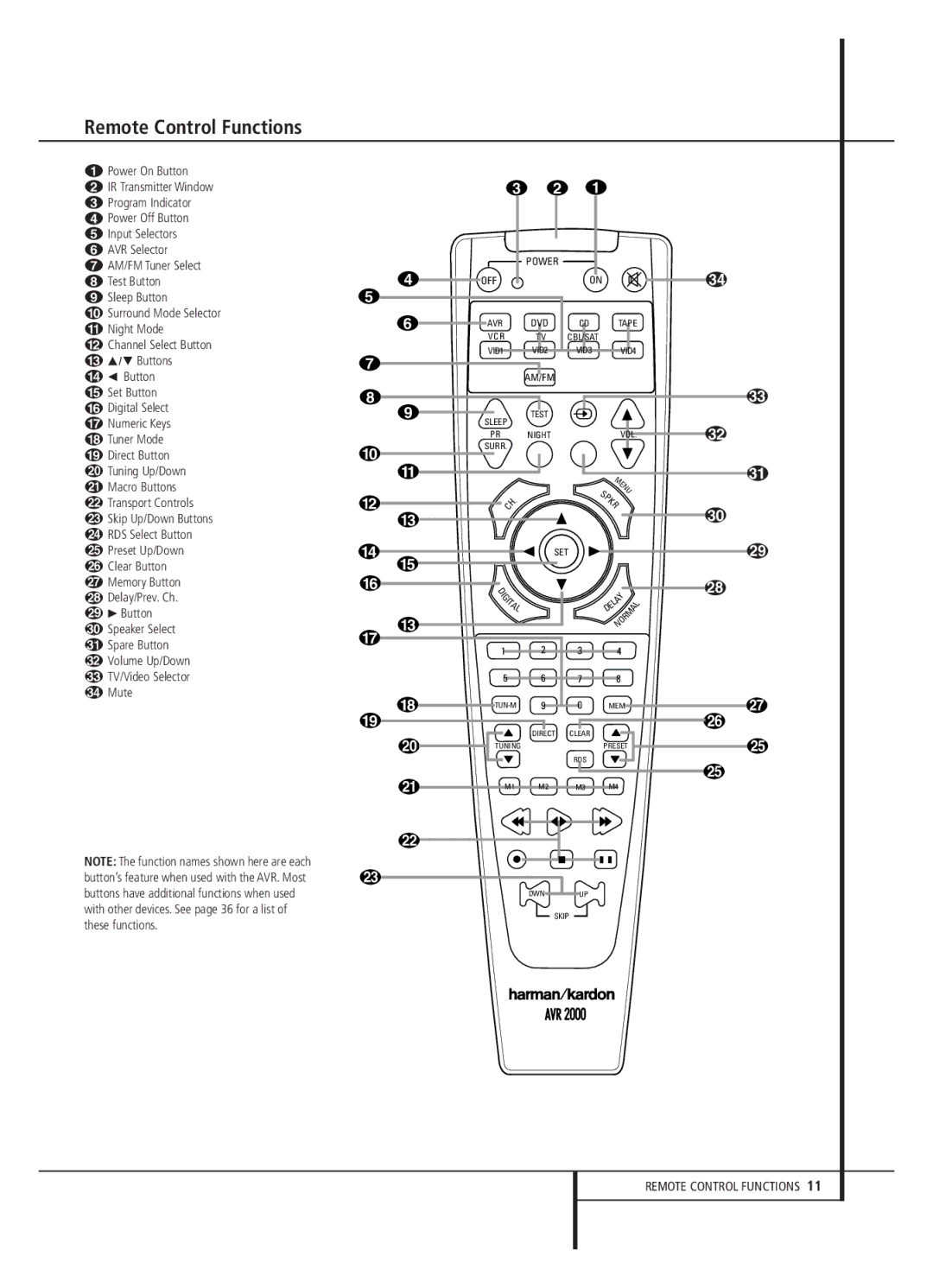 Harman-Kardon AVR 2000 owner manual Remote Control Functions 