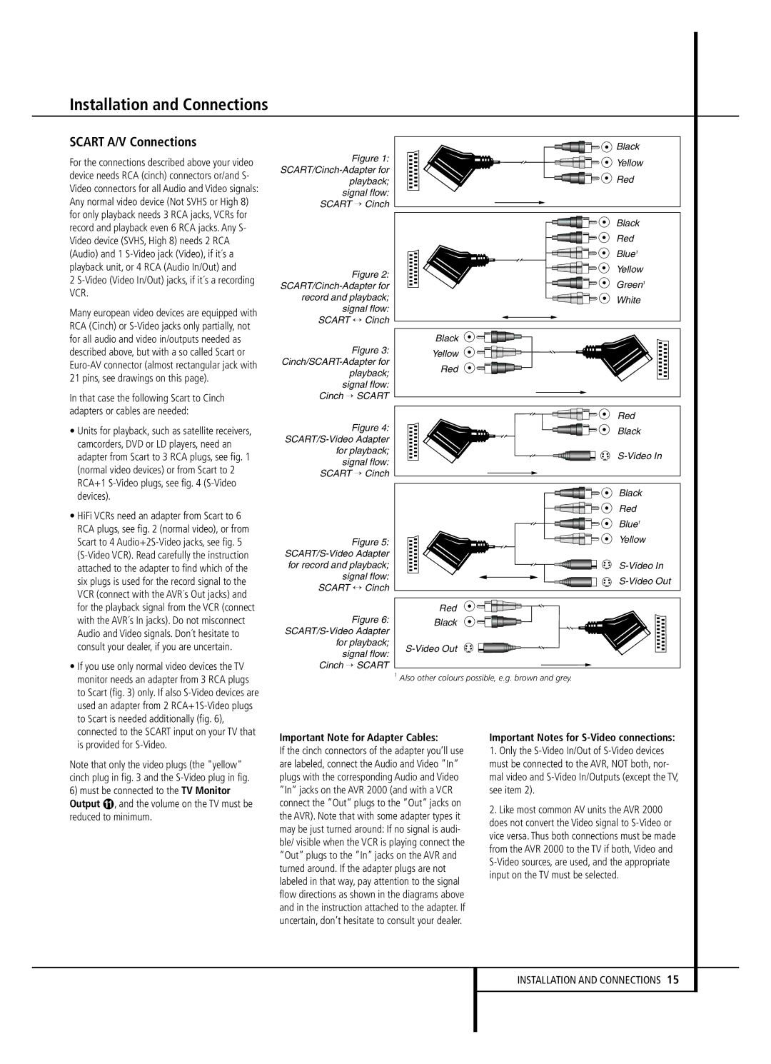 Harman-Kardon AVR 2000 Scart A/V Connections, Important Note for Adapter Cables, Important Notes for S-Video connections 