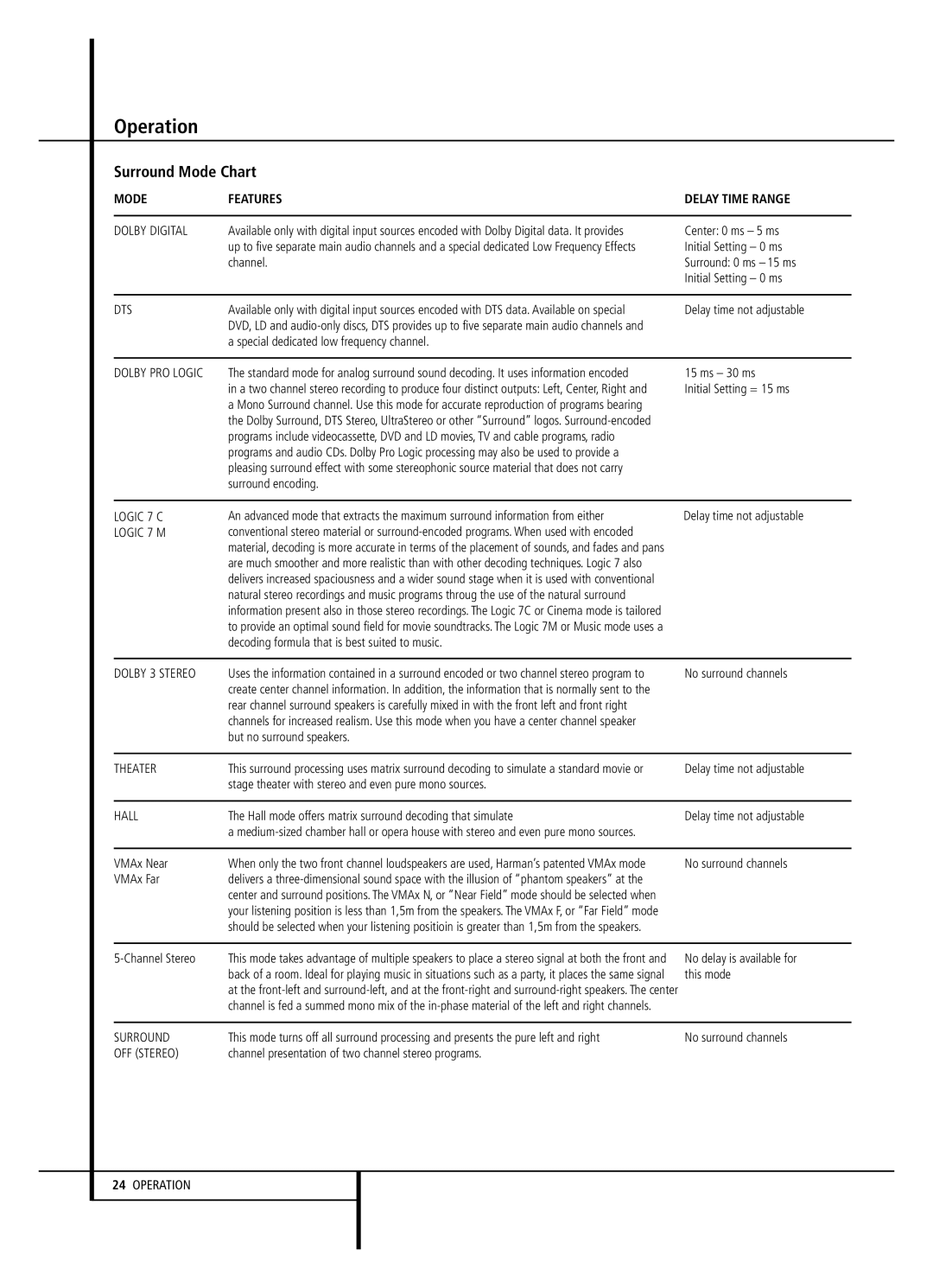 Harman-Kardon AVR 2000 owner manual Surround Mode Chart 