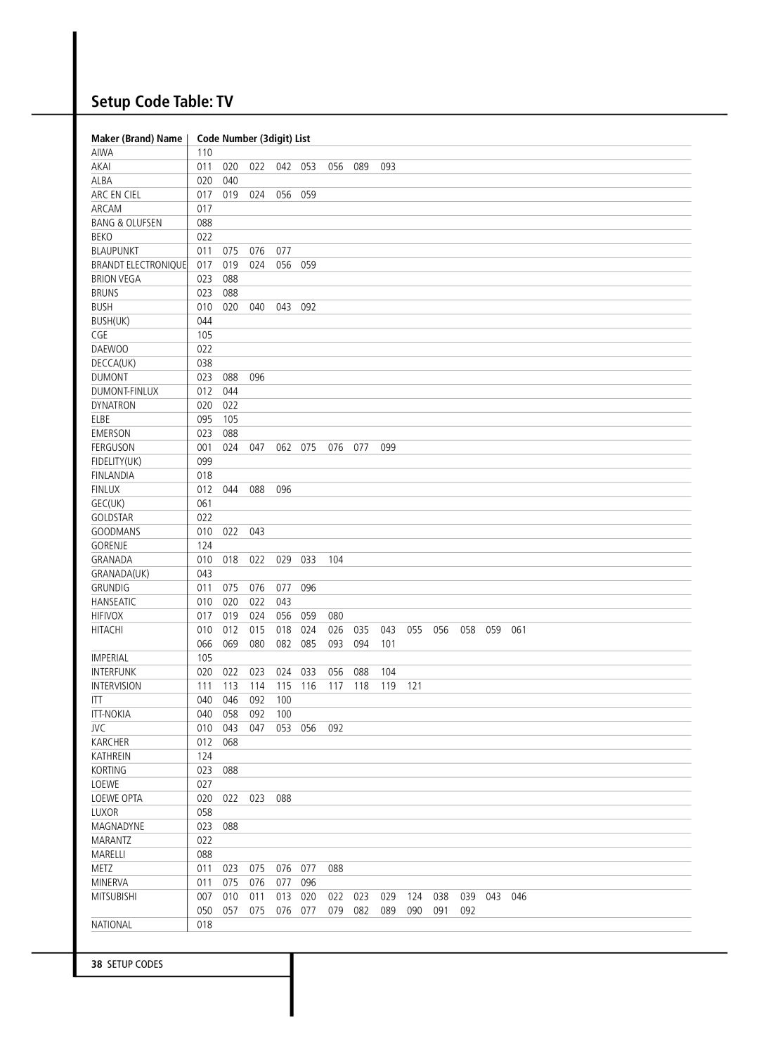 Harman-Kardon AVR 2000 owner manual Setup Code Table TV 