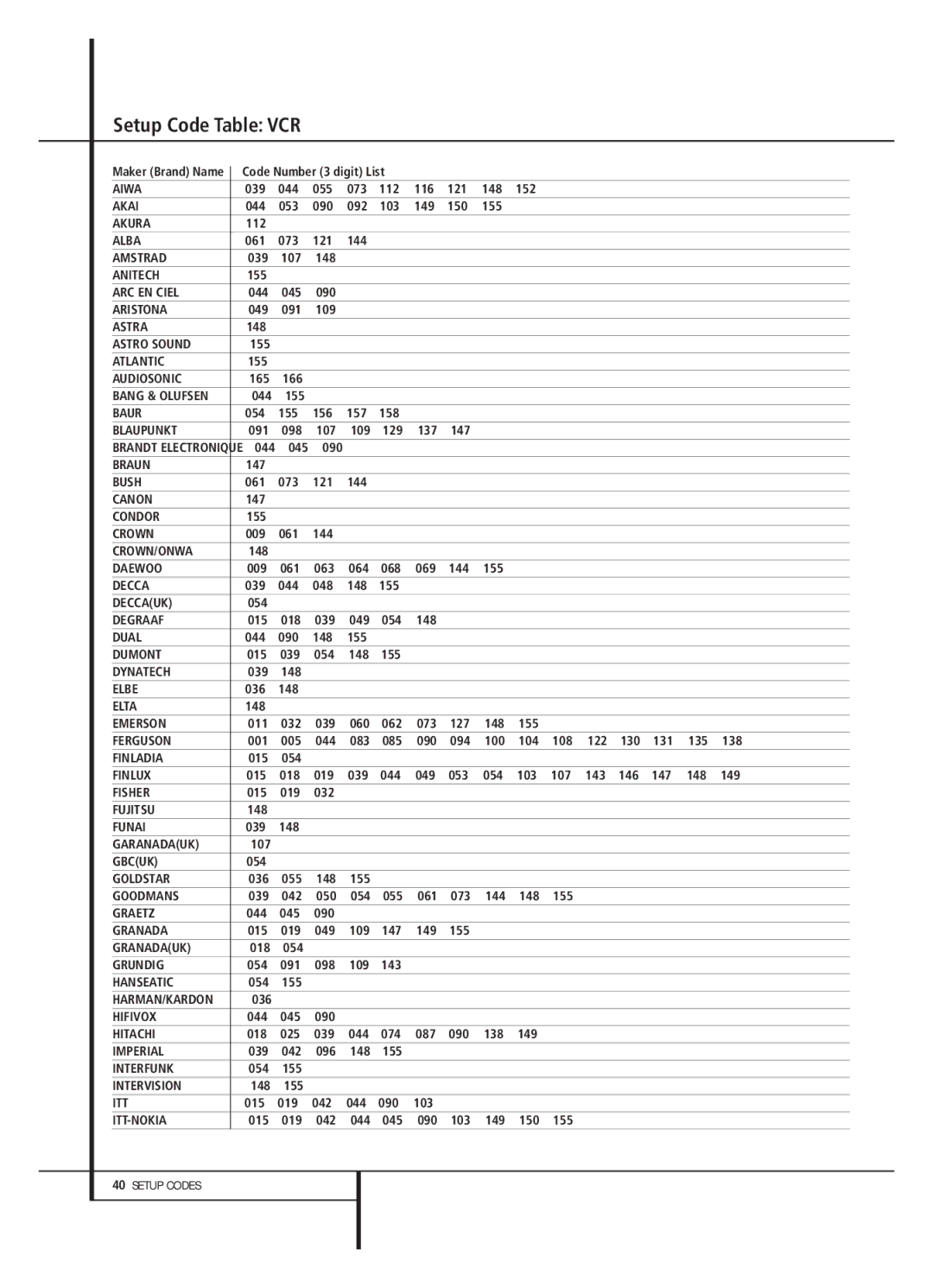 Harman-Kardon AVR 2000 owner manual Setup Code Table VCR 