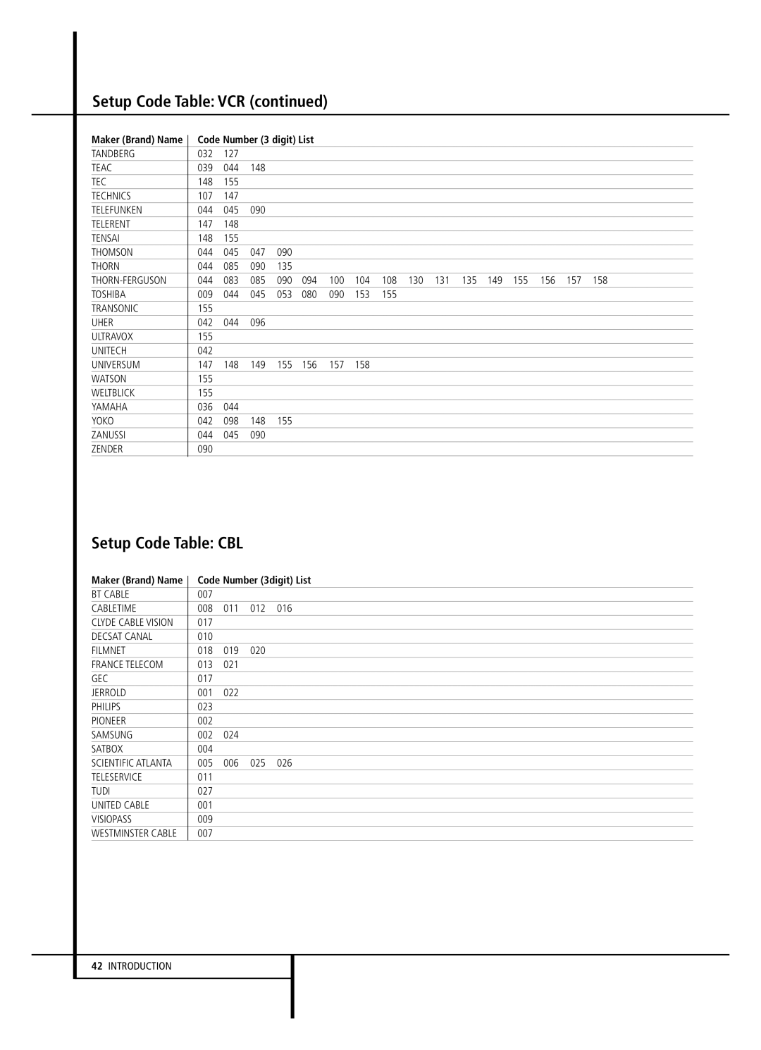 Harman-Kardon AVR 2000 owner manual Setup Code Table CBL, Code Number 3digit List 