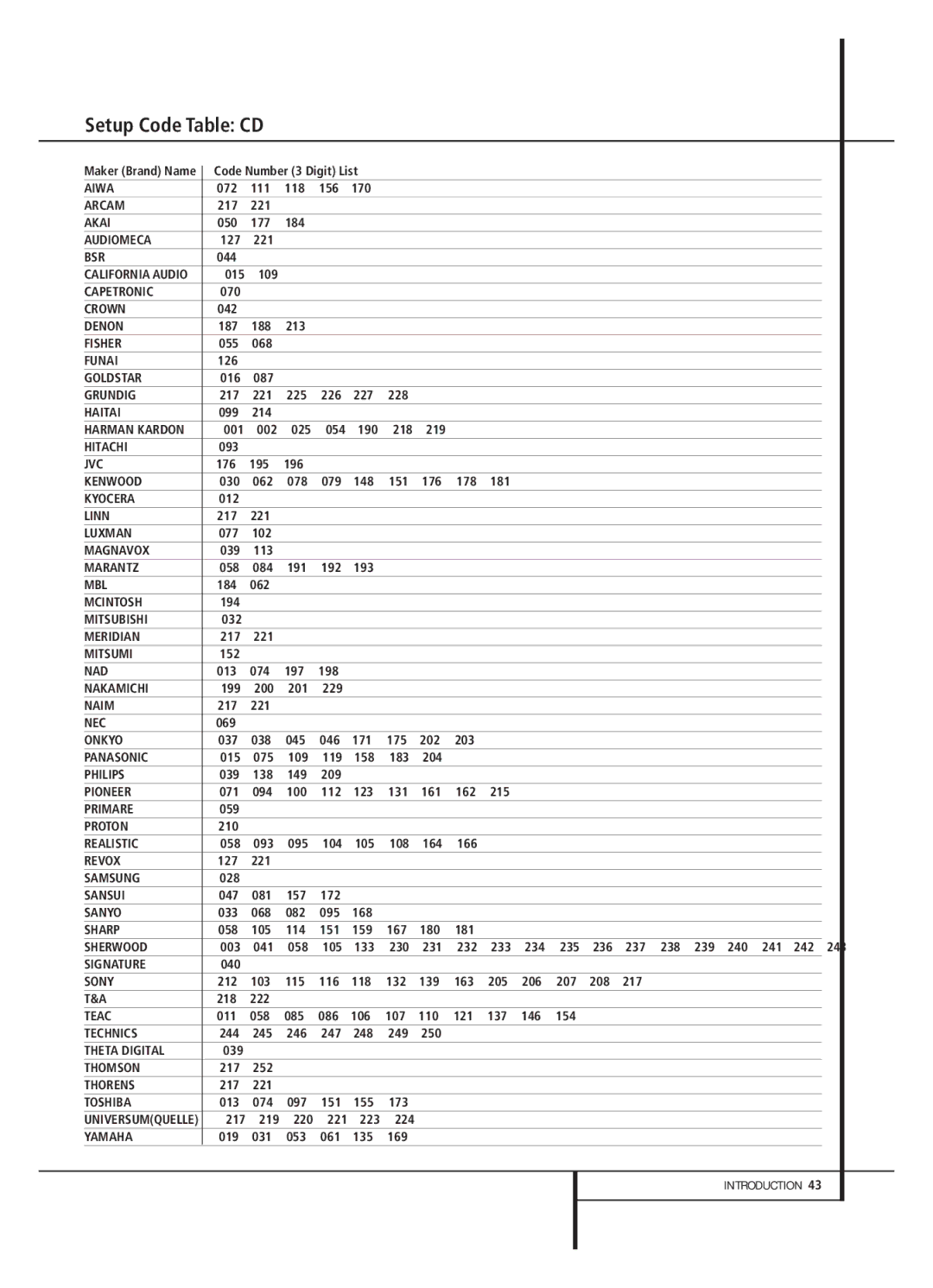 Harman-Kardon AVR 2000 owner manual Setup Code Table CD 