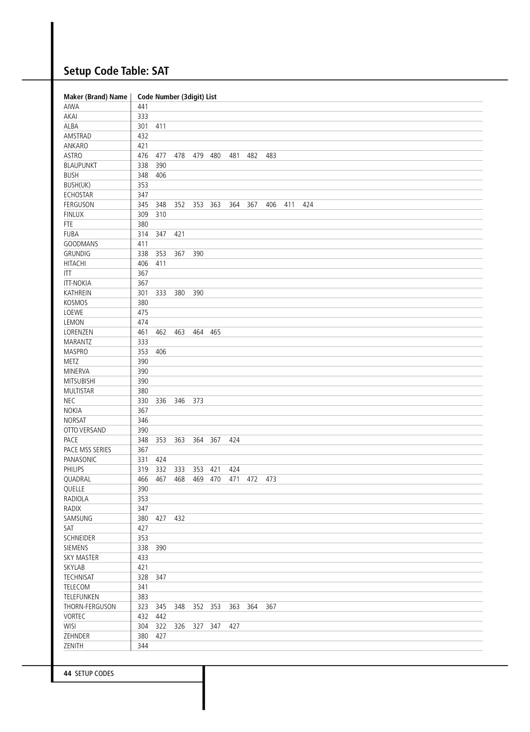 Harman-Kardon AVR 2000 owner manual Setup Code Table SAT 