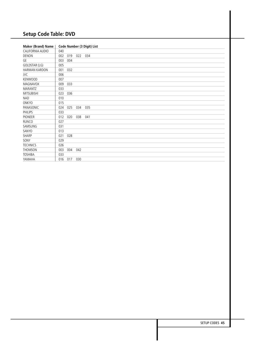 Harman-Kardon AVR 2000 owner manual Setup Code Table DVD, Code Number 3 Digit List 