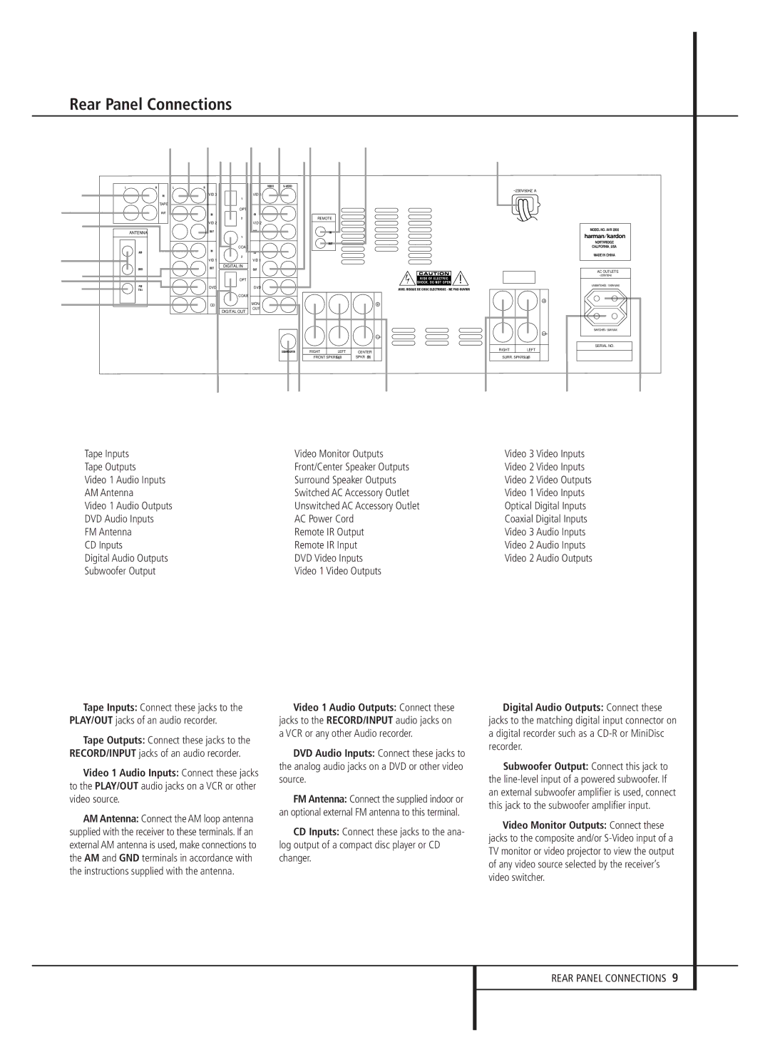 Harman-Kardon AVR 2000 owner manual Rear Panel Connections, Digital Audio Outputs Connect these 