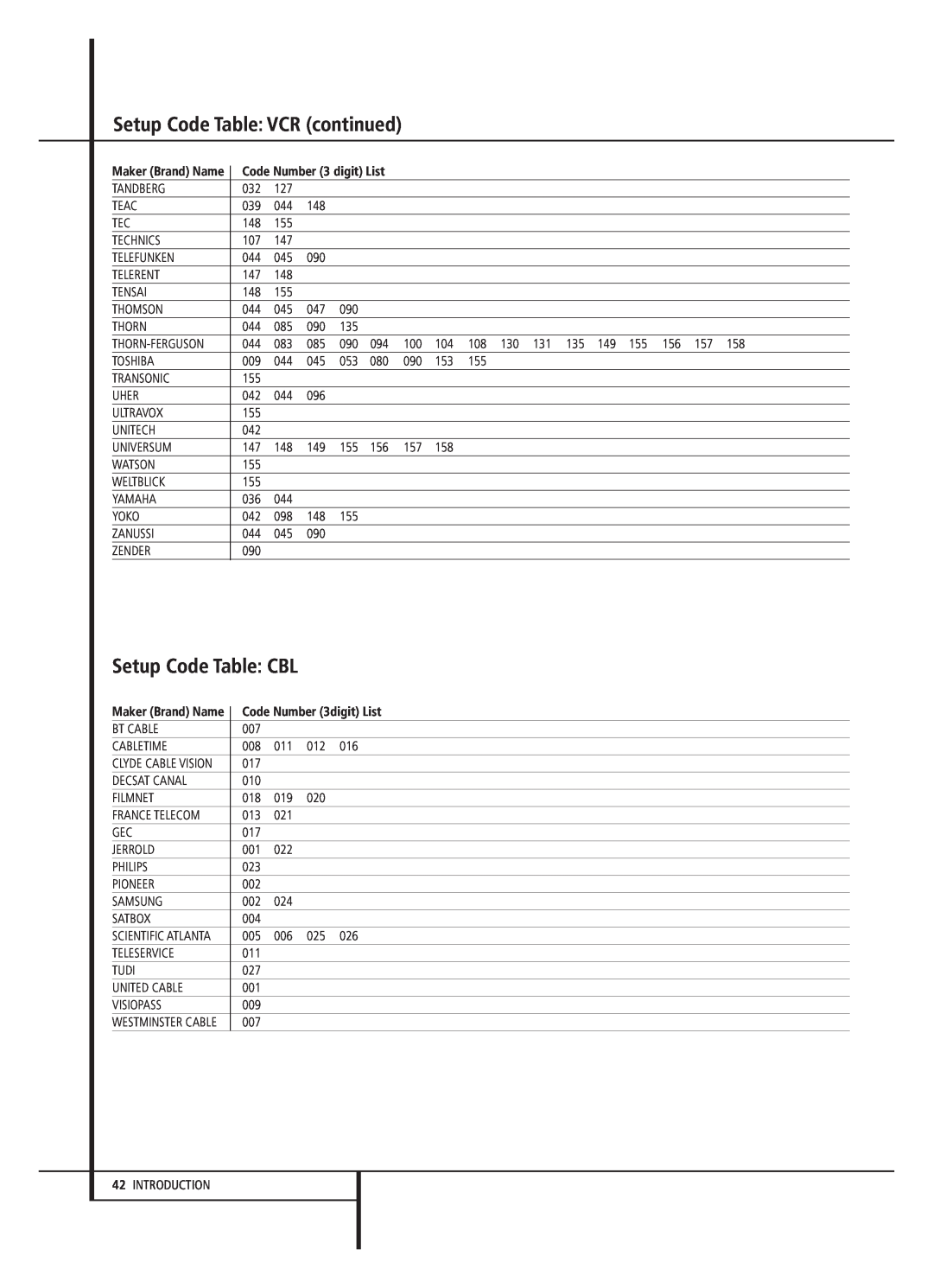 Harman-Kardon AVR 2000 owner manual Setup Code Table CBL, Setup Code Table VCR continued, Code Number 3digit List 