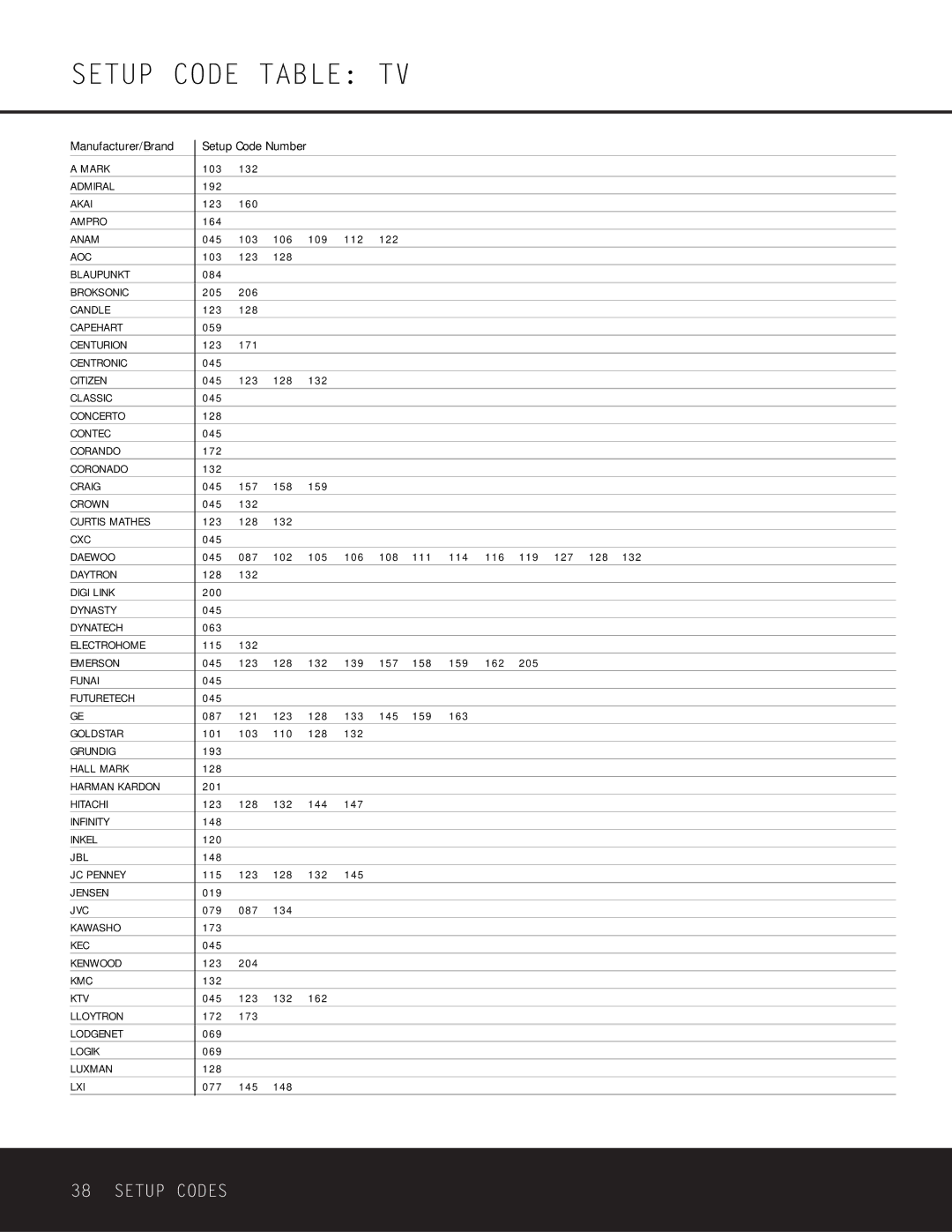 Harman-Kardon AVR 225 owner manual Setup Code Table TV 