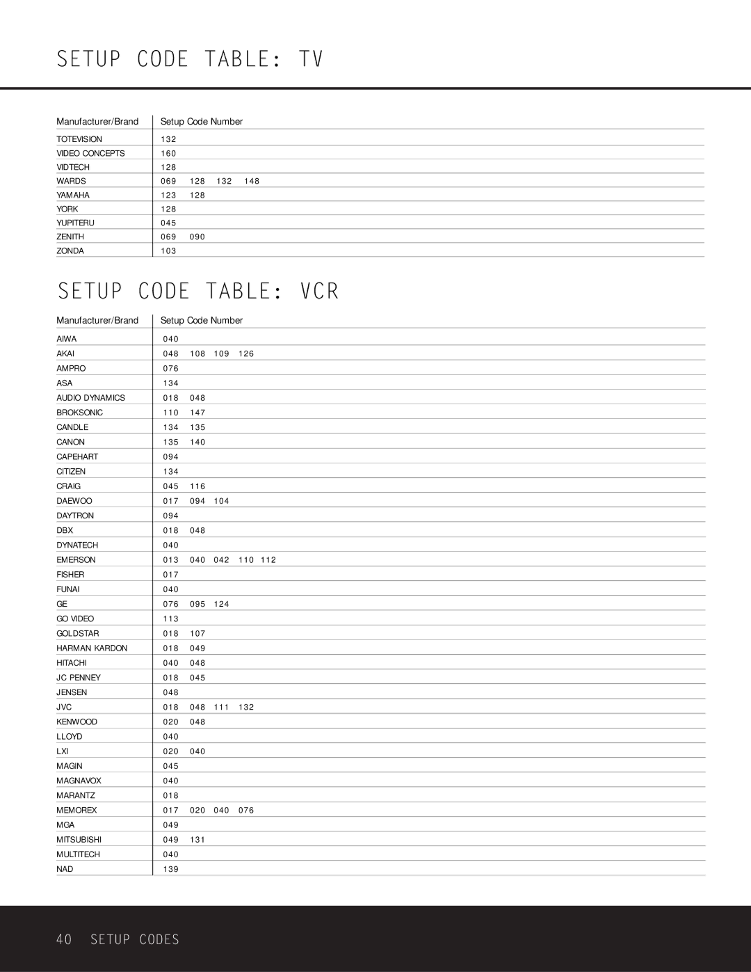 Harman-Kardon AVR 225 owner manual Setup Code Table VCR 