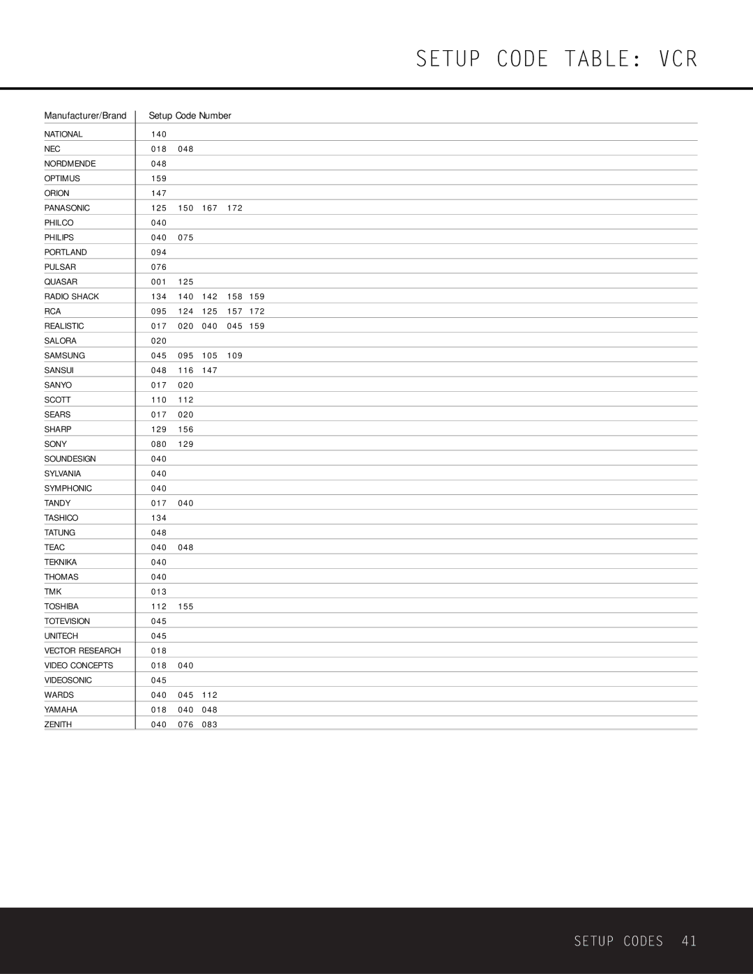 Harman-Kardon AVR 225 owner manual Nordmende, Optimus, Pulsar, Salora, Sansui, Tashico, Teac, Thomas, Unitech, Videosonic 