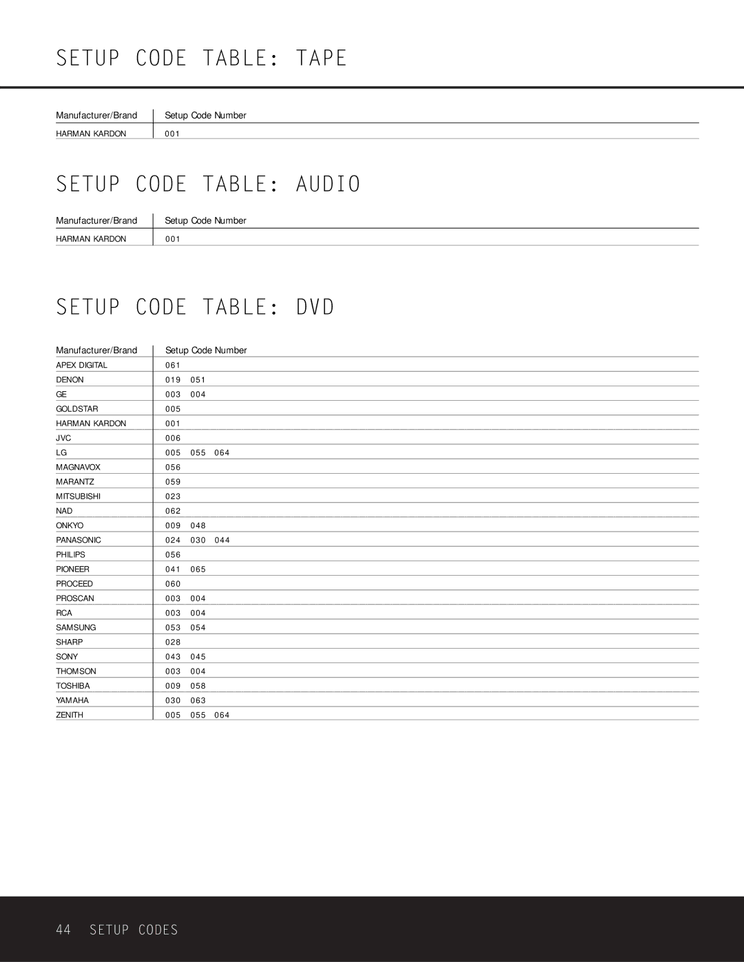 Harman-Kardon AVR 225 Setup Code Table Tape, Setup Code Table Audio, Setup Code Table DVD, Apex Digital, Proceed 