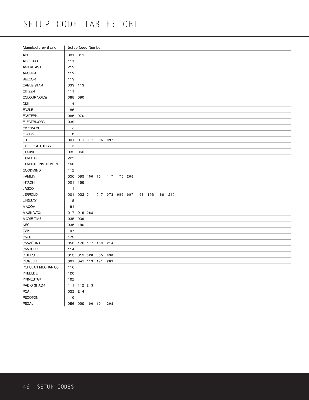 Harman-Kardon AVR 225 owner manual Setup Code Table CBL 