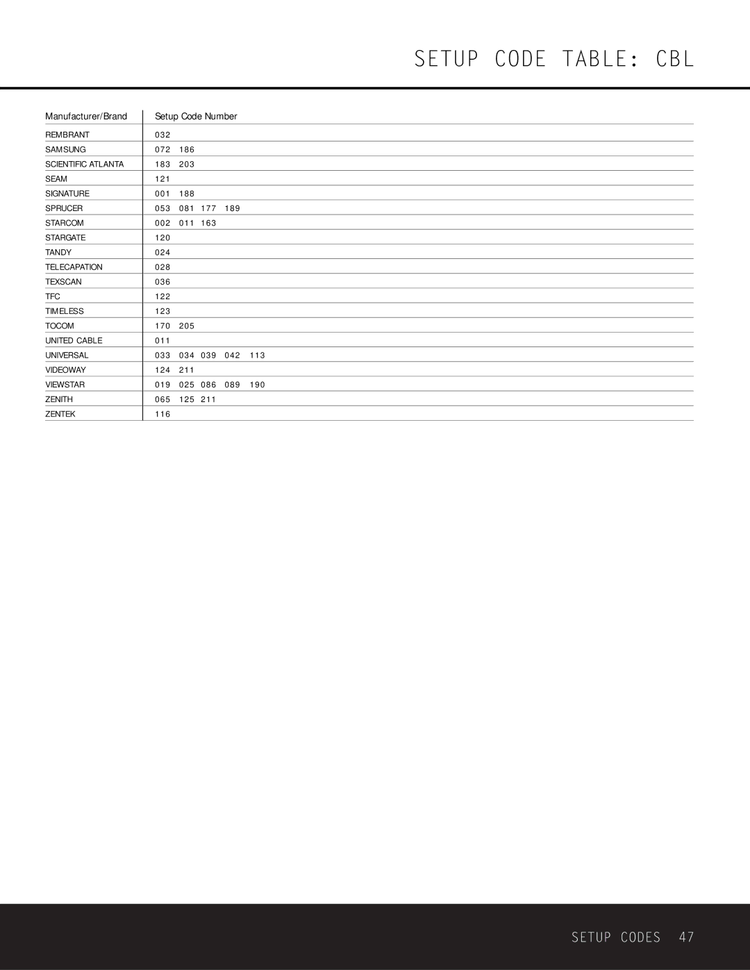 Harman-Kardon AVR 225 Rembrant, Seam, Sprucer, Starcom, Stargate, Telecapation, Texscan, Tfc, Timeless, Tocom, Universal 