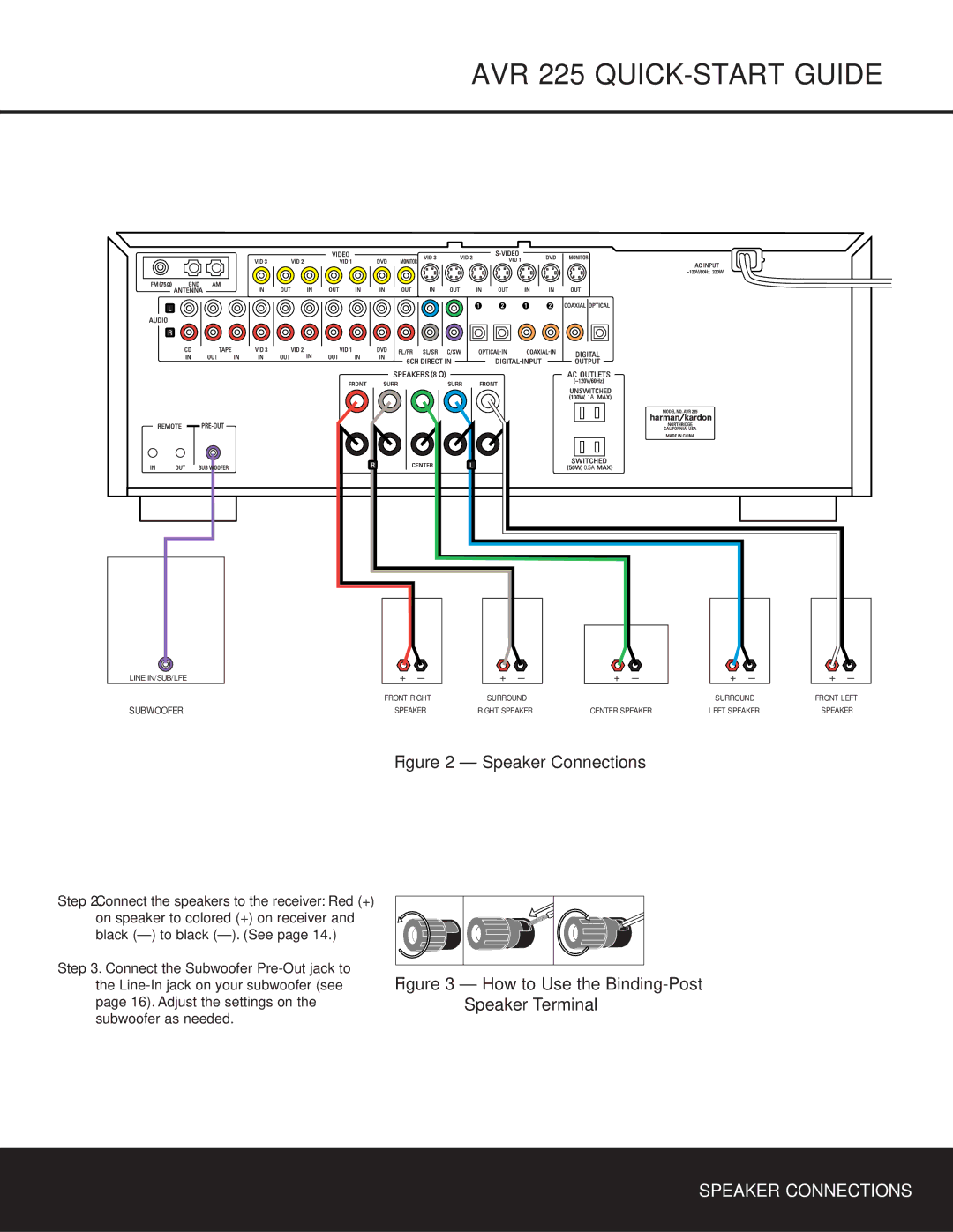 Harman-Kardon owner manual AVR 225 QUICK-START Guide 