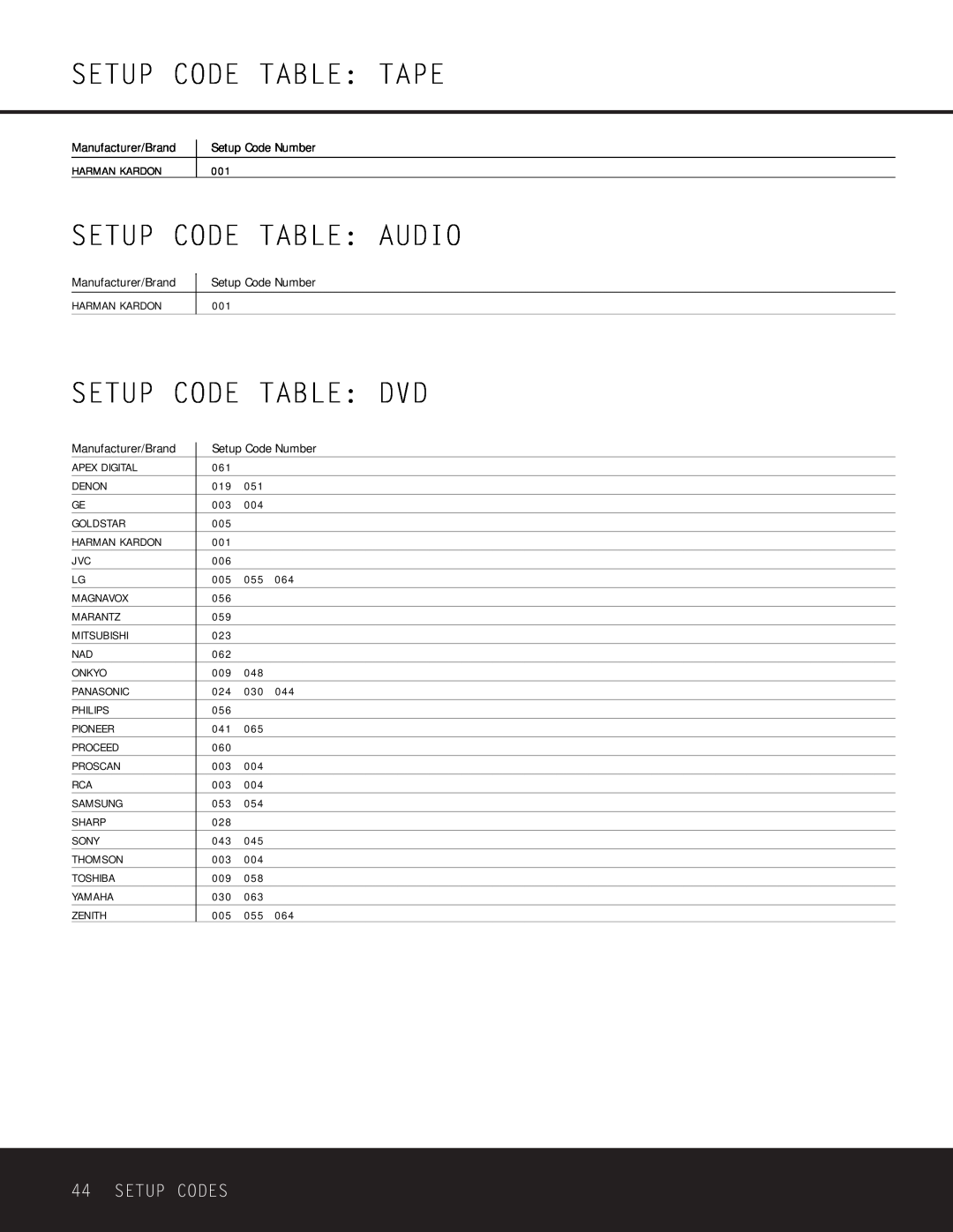 Harman-Kardon AVR 225 owner manual Setup Code Table Tape, Setup Code Table Audio, Setup Code Table Dvd, Setup Codes 