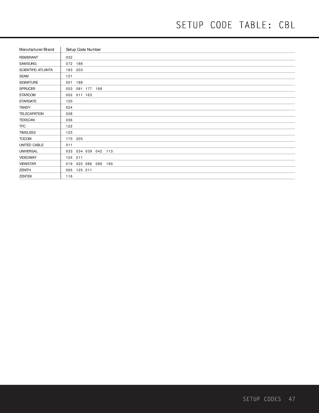 Harman-Kardon AVR 225 owner manual Setup Code Table Cbl, Setup Codes, Rembrant 