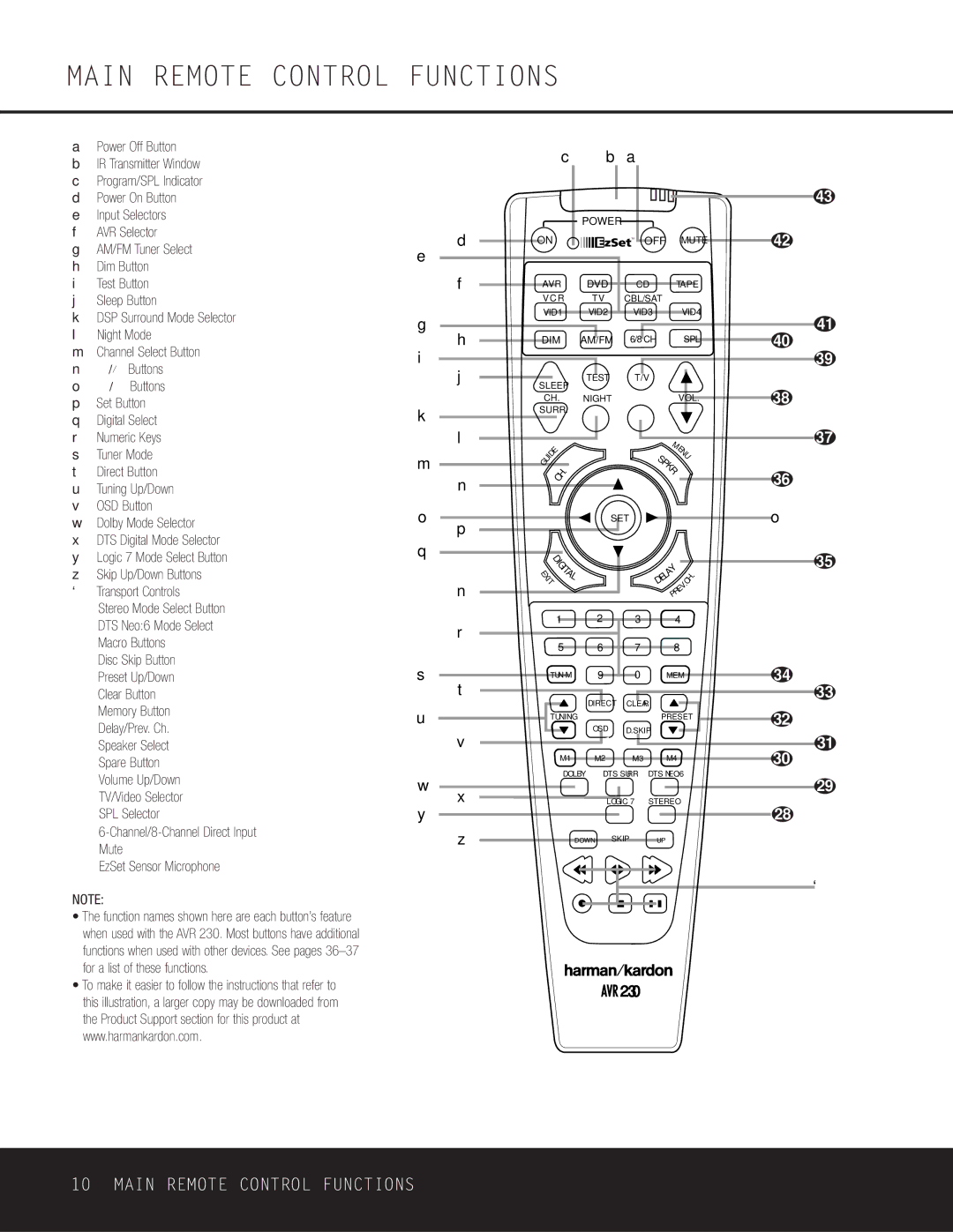 Harman-Kardon AVR 230 owner manual Main Remote Control Functions 