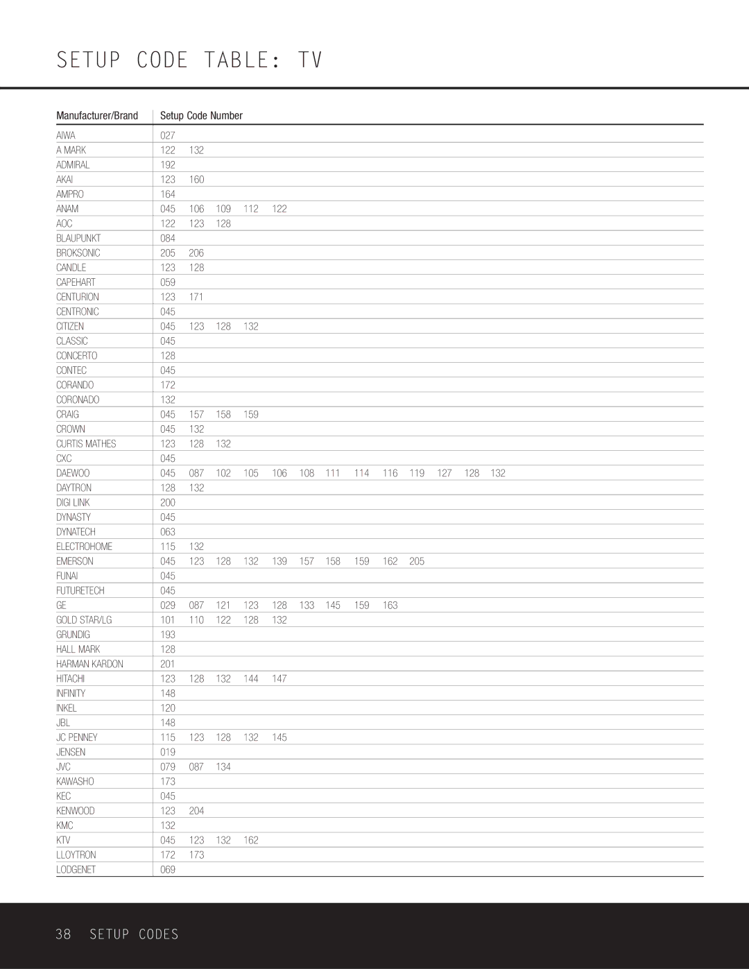 Harman-Kardon AVR 230 owner manual Setup Code Table TV 