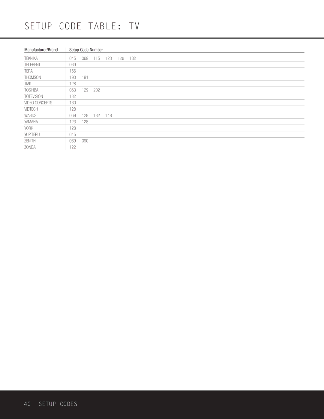 Harman-Kardon AVR 230 owner manual Teknika 