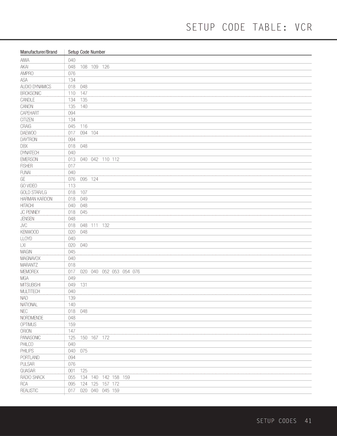 Harman-Kardon AVR 230 owner manual Setup Code Table VCR 