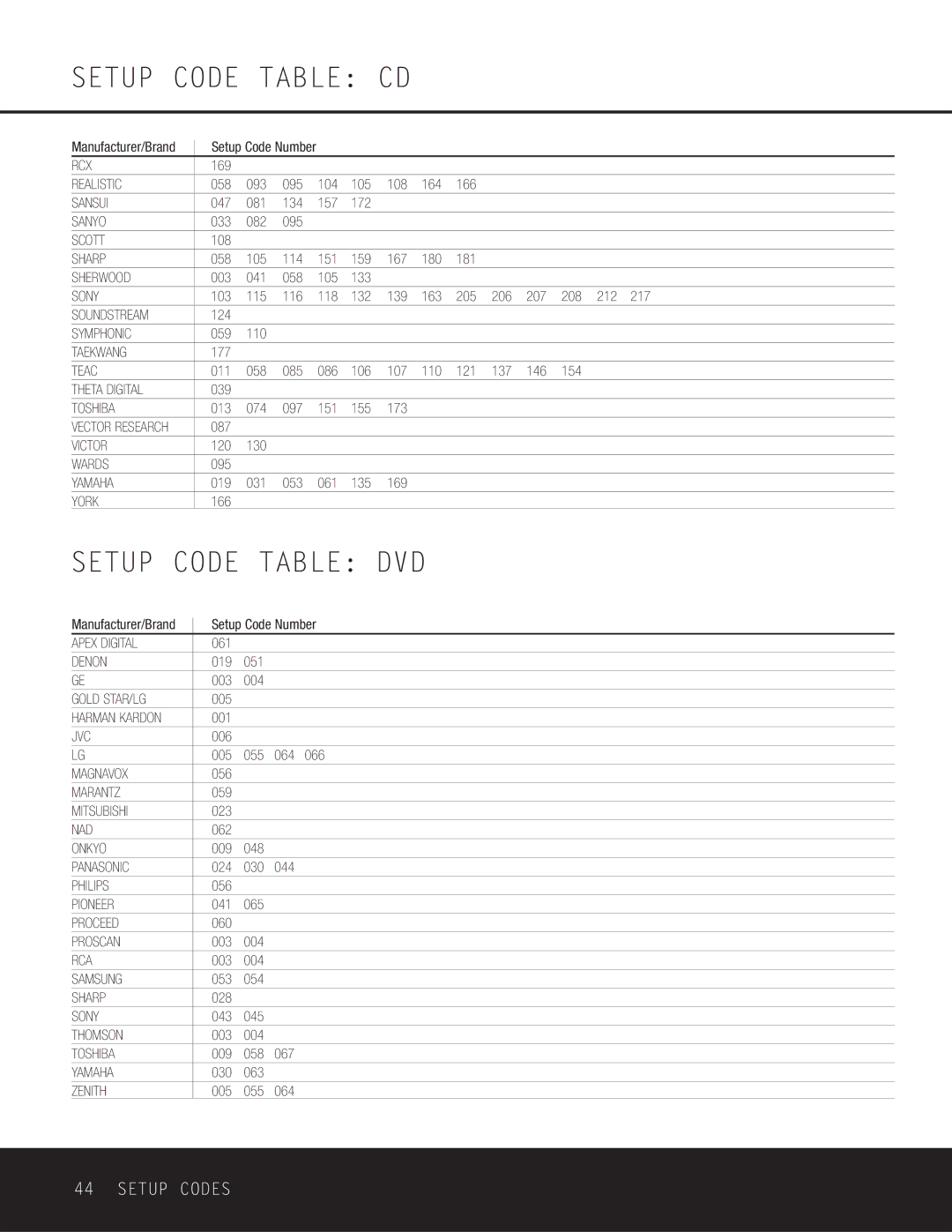 Harman-Kardon AVR 230 owner manual Setup Code Table DVD 