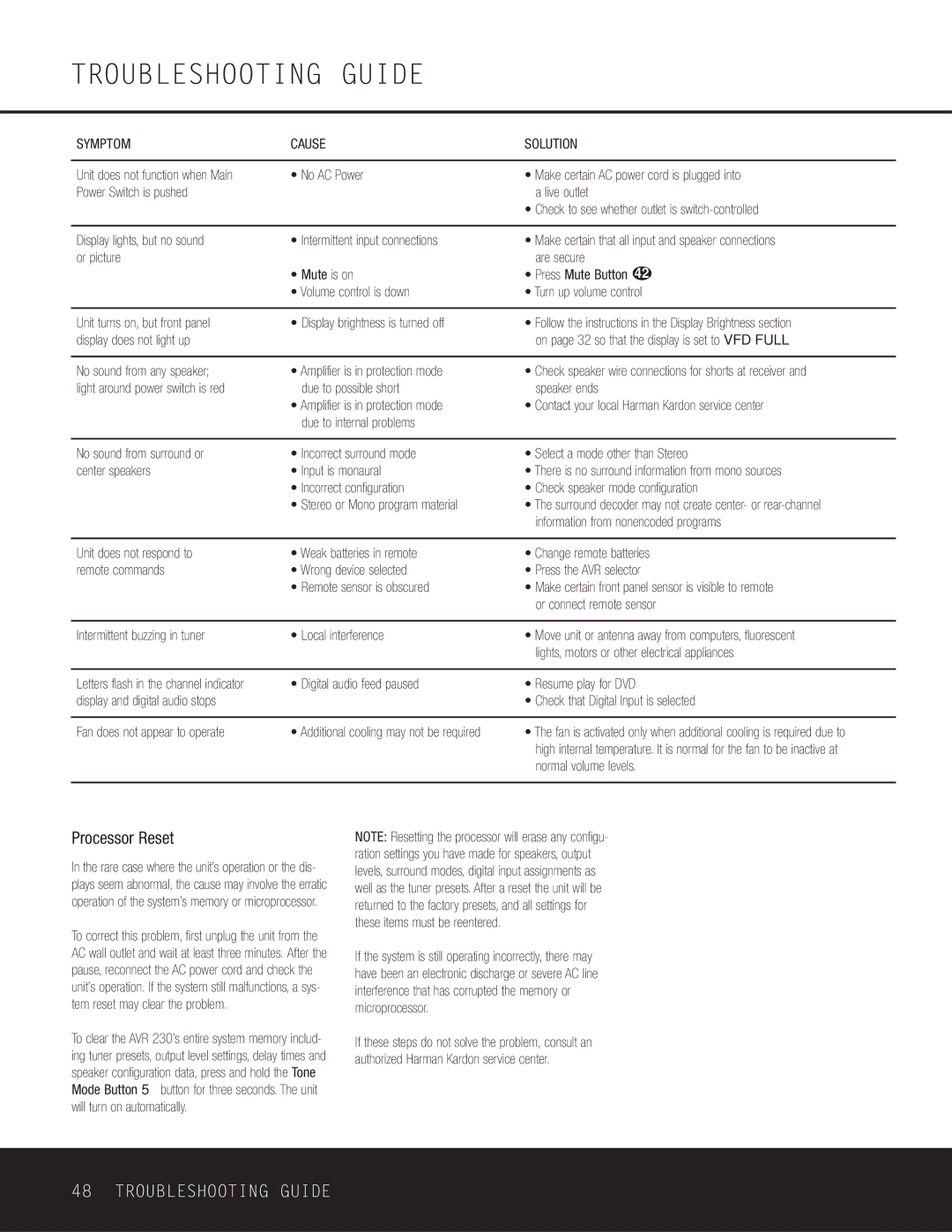 Harman-Kardon AVR 230 owner manual Troubleshooting Guide, Processor Reset, Symptom Cause Solution 