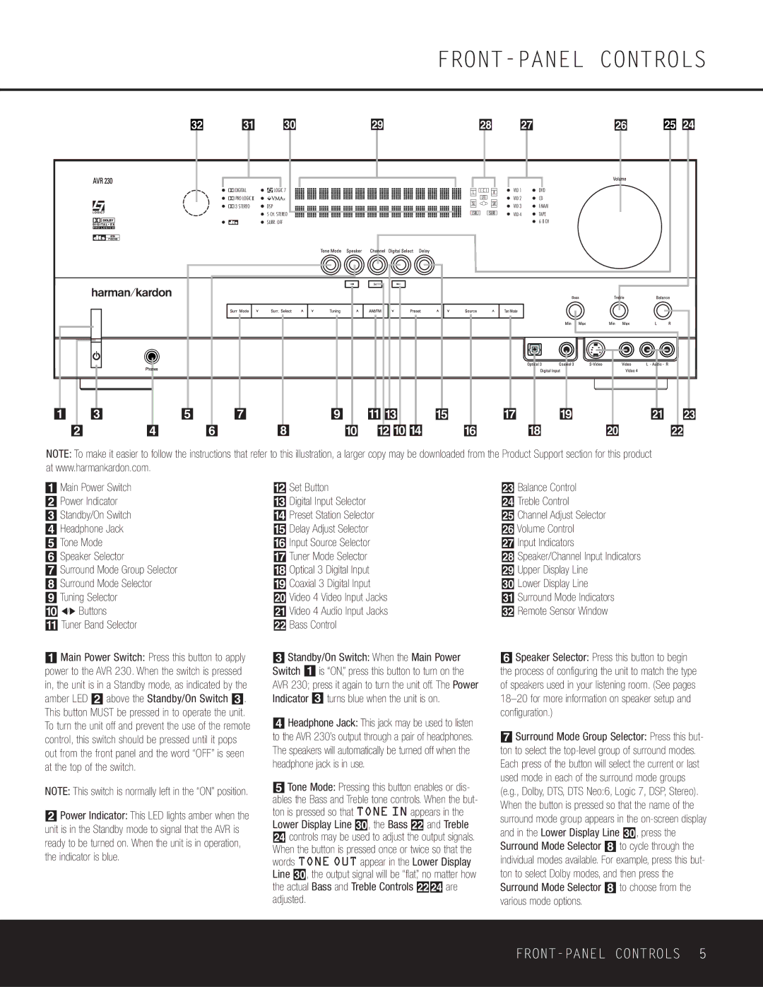 Harman-Kardon AVR 230 FRONT-PANEL Controls, Tuner Band Selector, @ Set Button, Input Indicators, ¯ Lower Display Line 