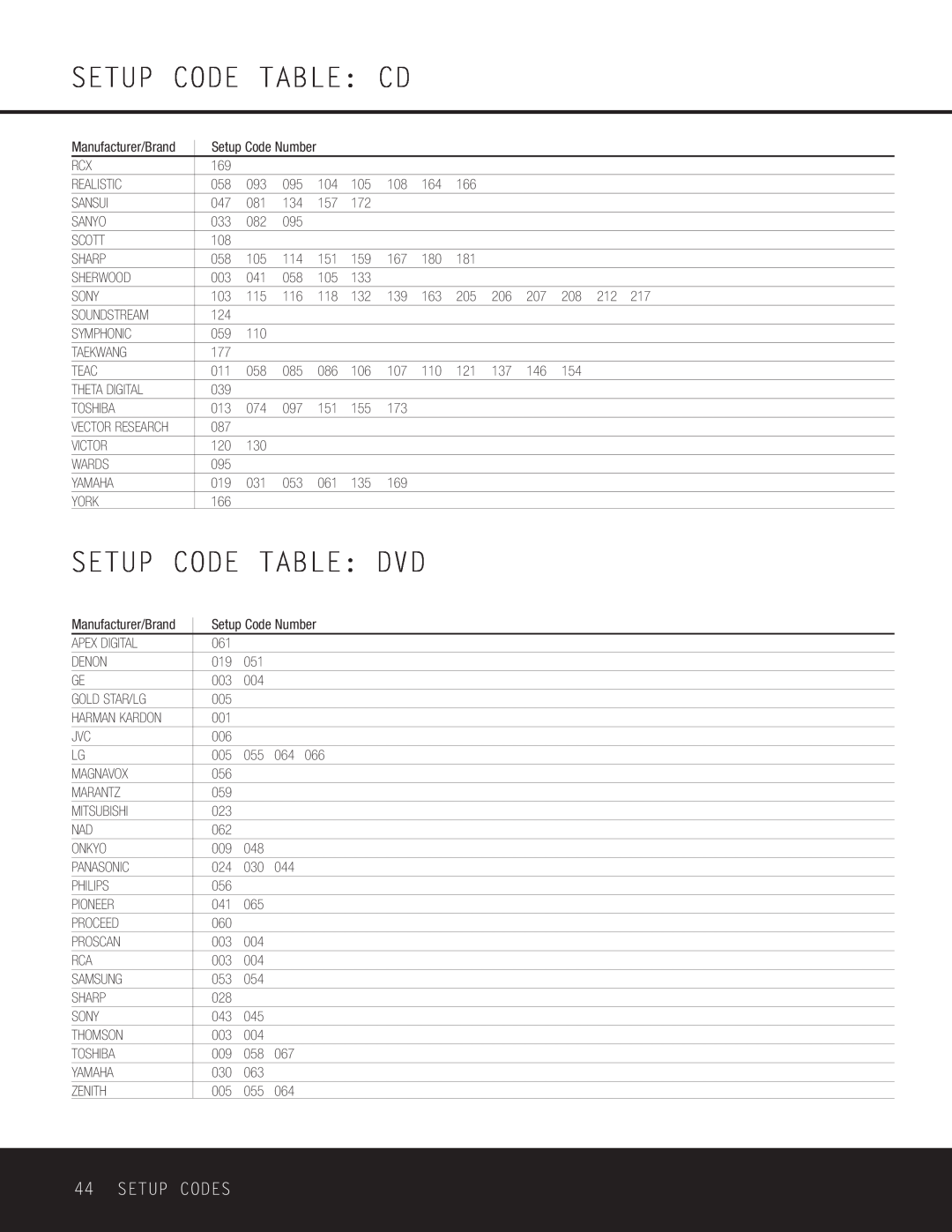 Harman-Kardon AVR 230 owner manual Setup Code Table: Dvd, Setup Codes, Setup Code Table: Cd 