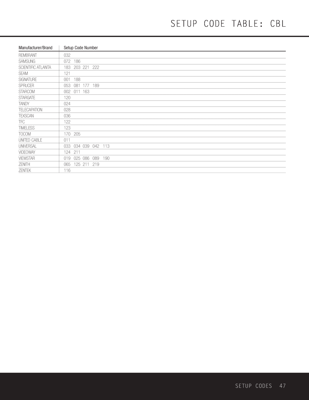 Harman-Kardon AVR 230 owner manual Setup Code Table: Cbl, Setup Codes, Manufacturer/Brand 