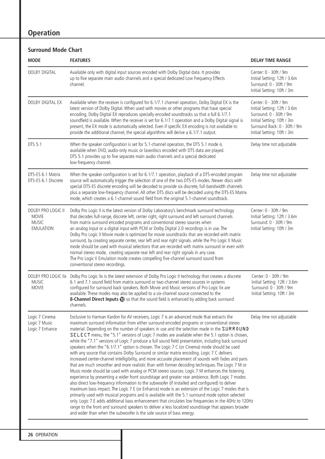 Harman-Kardon AVR 235 owner manual Operation, Surround Mode Chart, Channel Direct Inputs 