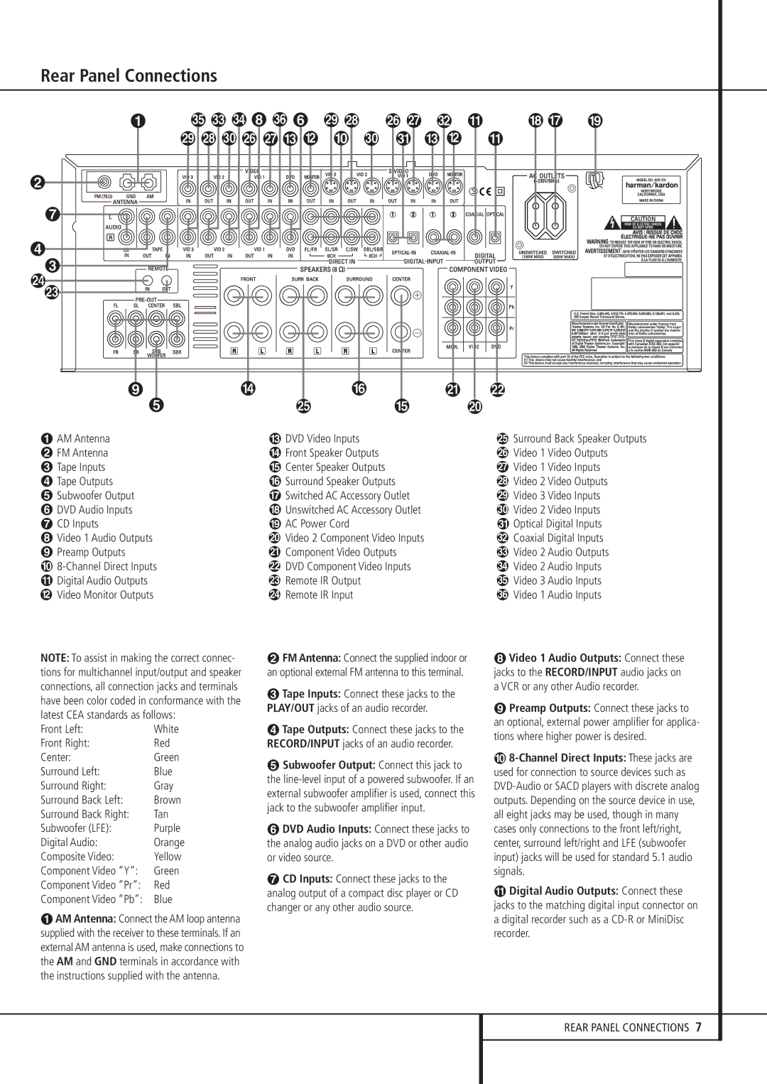 Harman-Kardon AVR 235 owner manual Rear Panel Connections, Digital Audio Outputs Connect these 