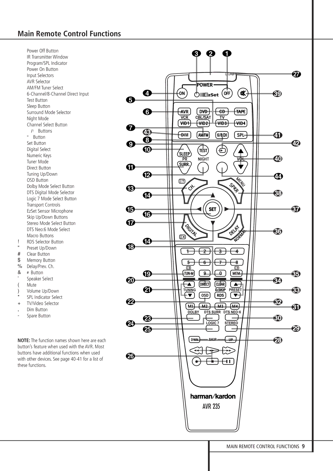 Harman-Kardon AVR 235 owner manual Main Remote Control Functions, › Button Speaker Select Mute 