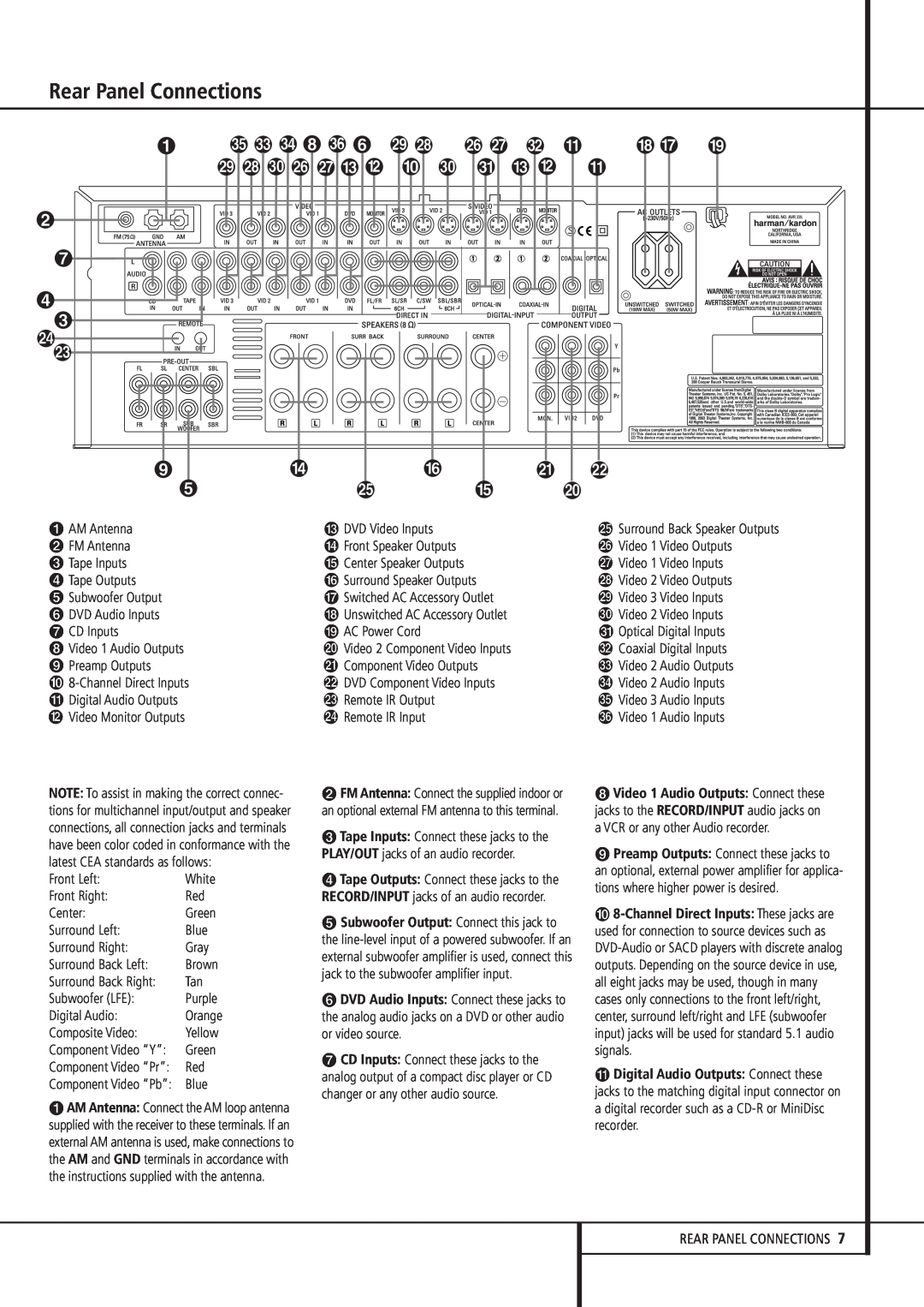Harman-Kardon AVR 235 owner manual Rear Panel Connections, Digital Audio Outputs Connect these 