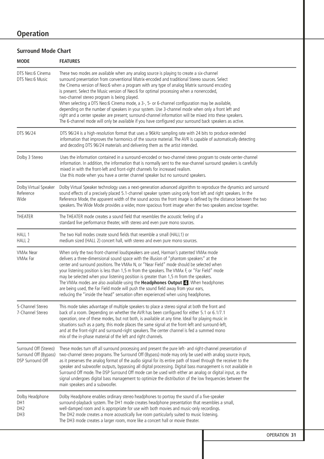 Harman-Kardon AVR 240 owner manual Dolby 3 Stereo, Reference, Wide, Main speakers and a subwoofer 