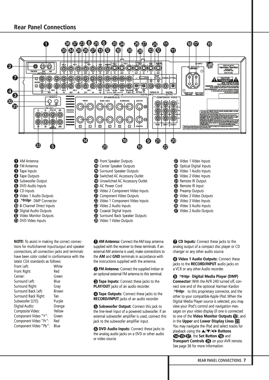 Harman-Kardon AVR 240 owner manual Rear Panel Connections 