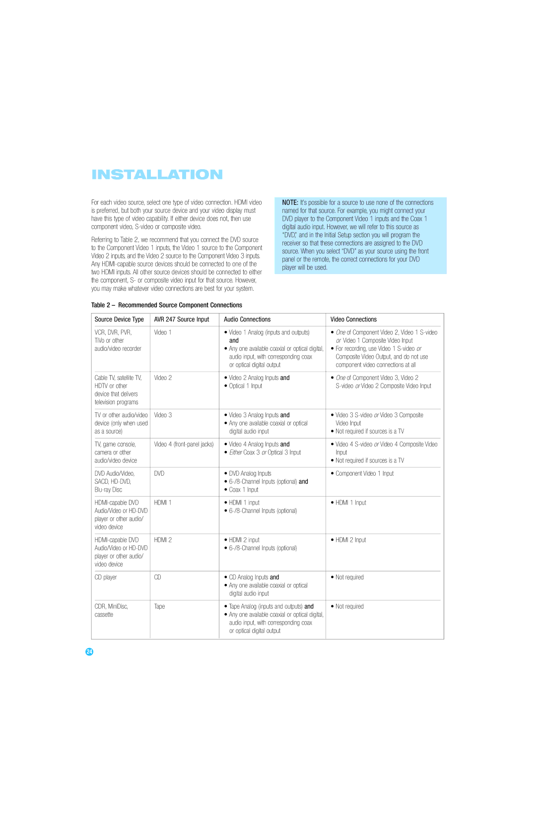 Harman-Kardon AVR 247 Recommended Source Component Connections, Audio Connections Video Connections, Device that delivers 