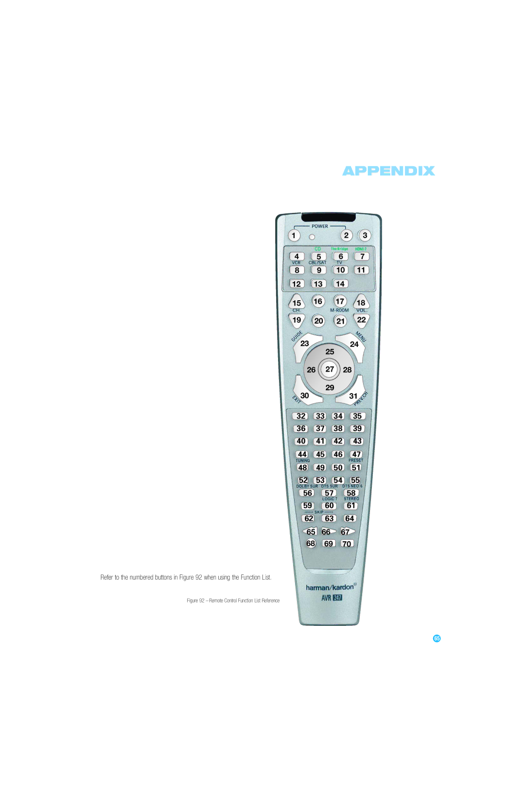 Harman-Kardon AVR 247 owner manual Remote Control Function List Reference 