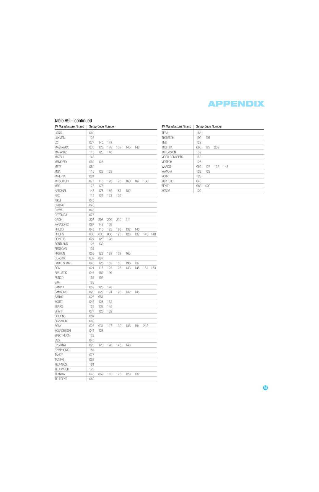 Harman-Kardon AVR 247 owner manual Table A9 