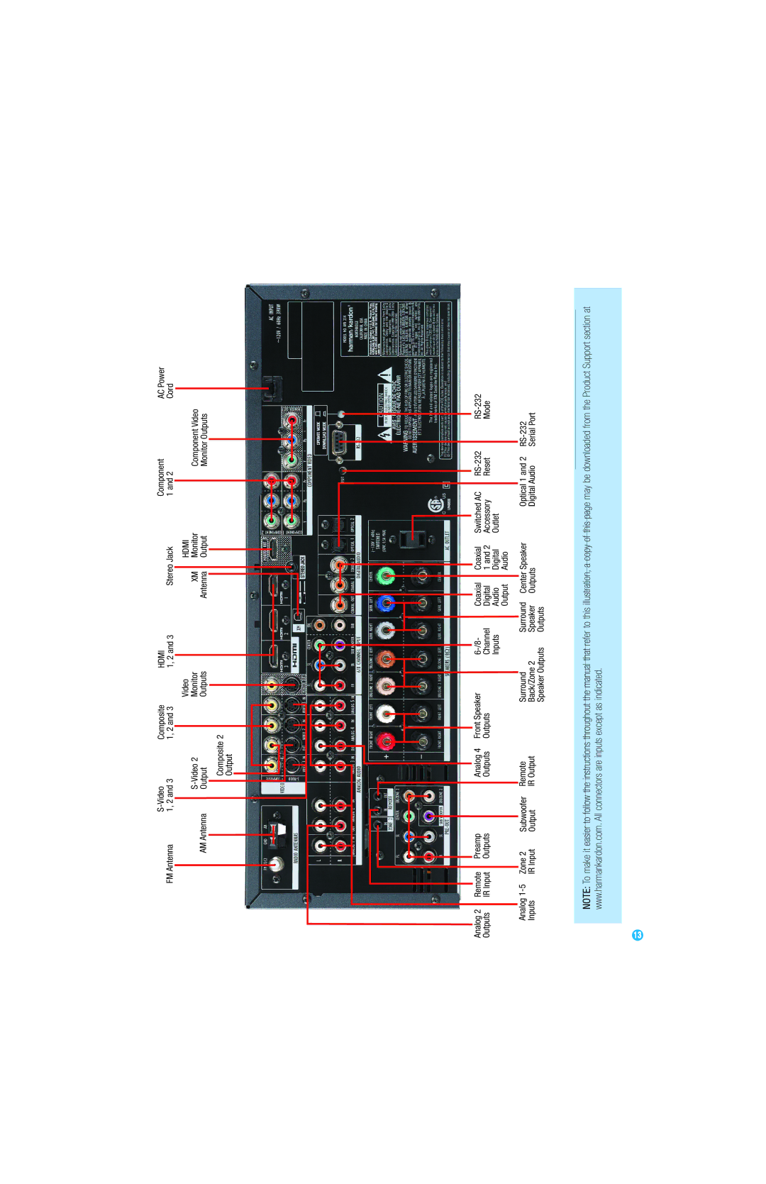 Harman-Kardon AVR 254 owner manual Hdmi 