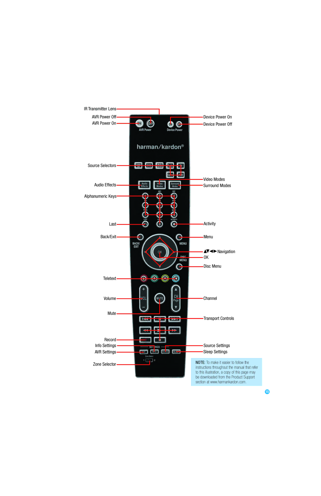 Harman-Kardon AVR 254 owner manual 