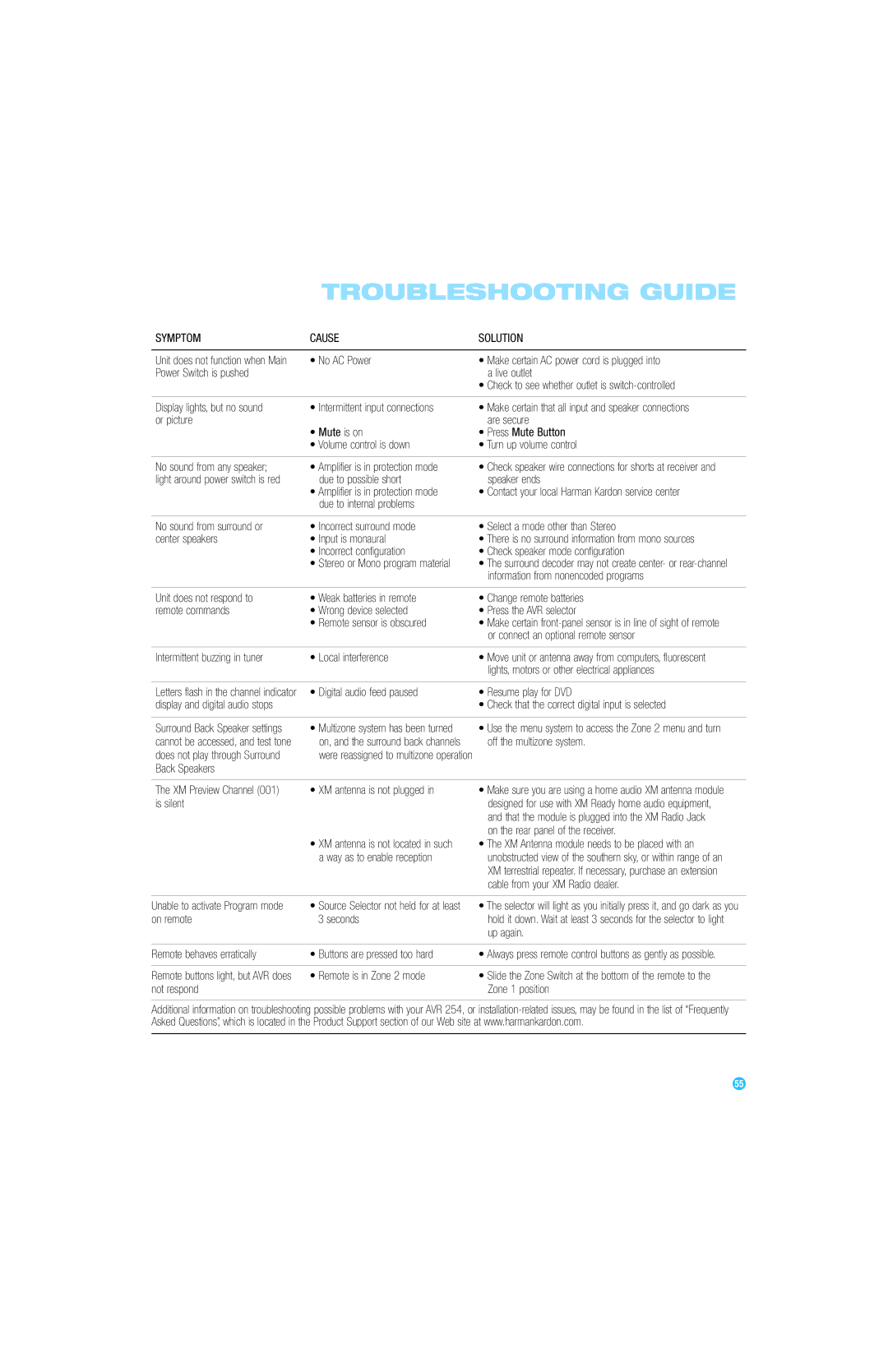 Harman-Kardon AVR 254 owner manual Troubleshooting Guide 